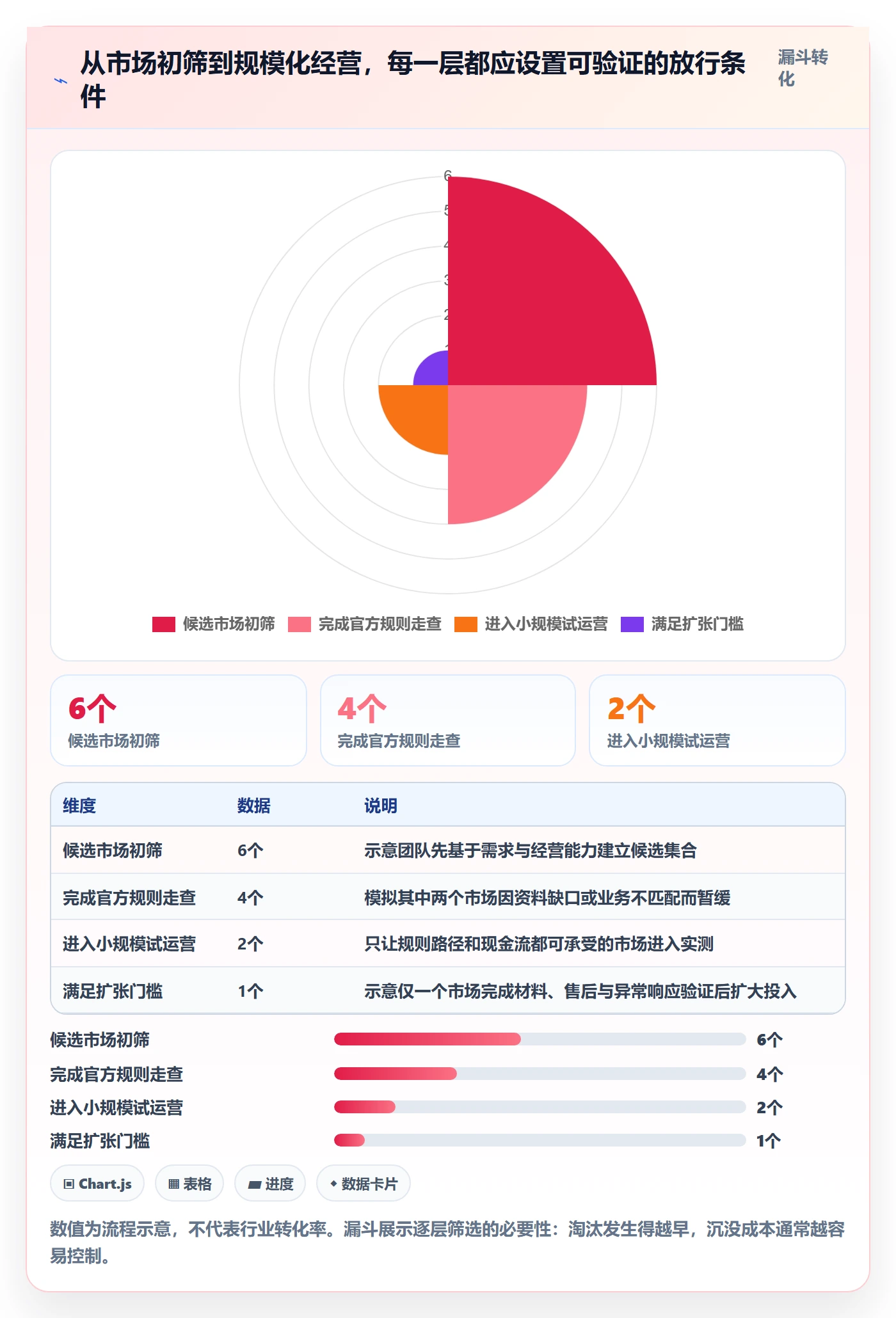 跨境电商检查方法：通过市场选择评估平台规则质量