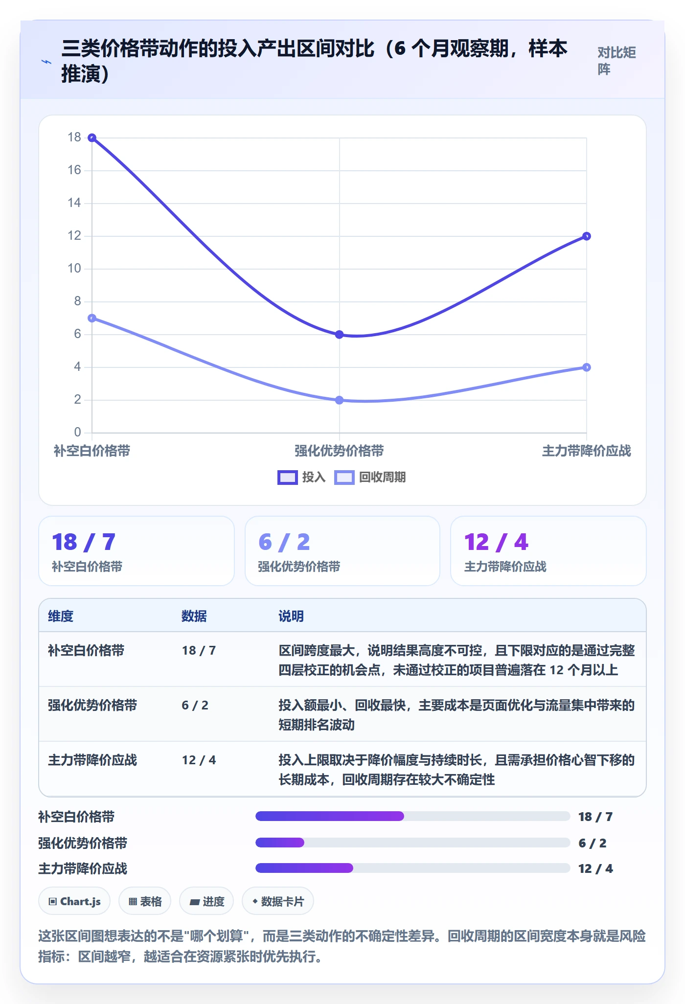商品分析应用思路：围绕价格带拆解数据复盘