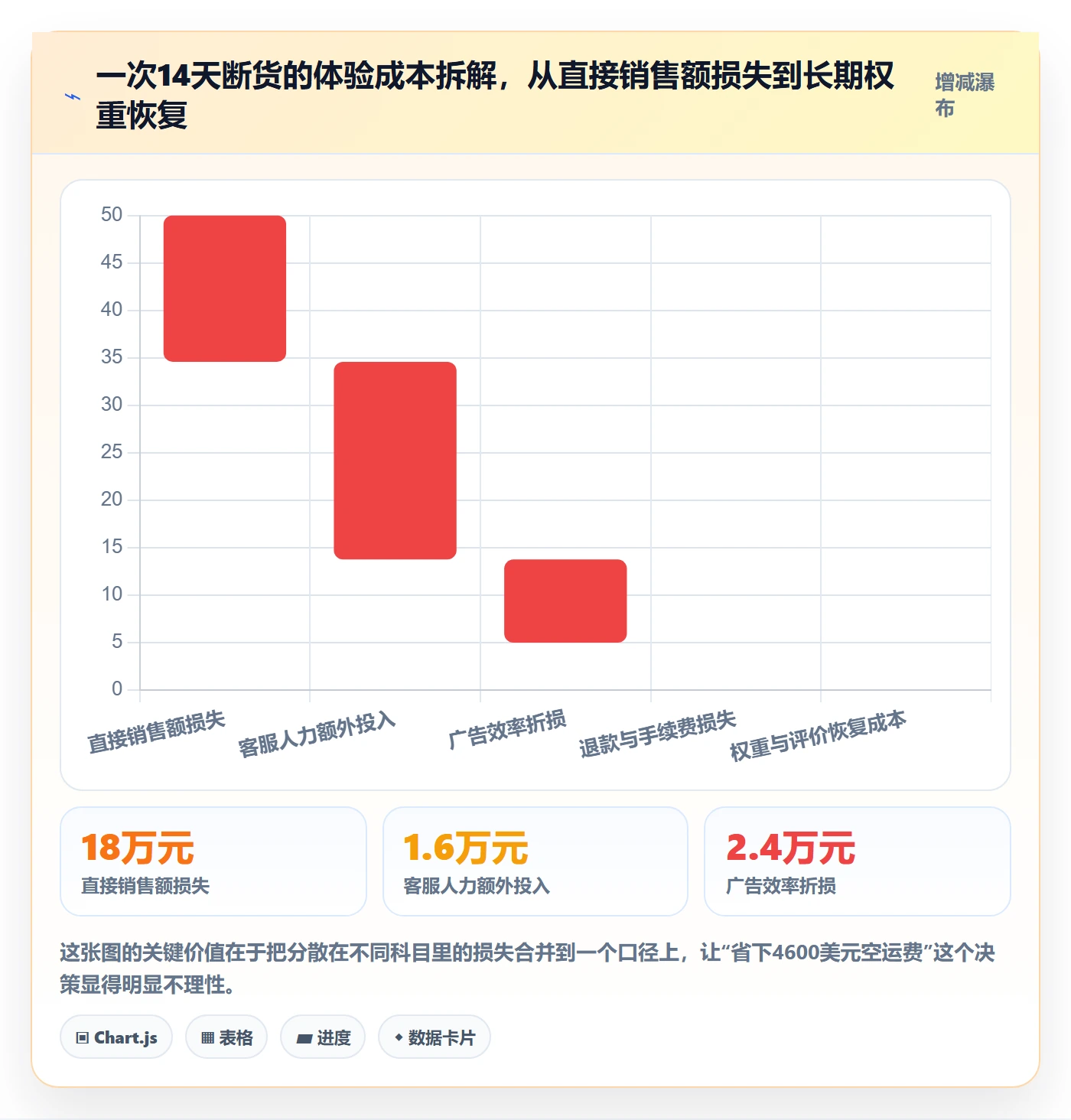 跨境电商运营怎么落地？从库存计划讲清客户服务