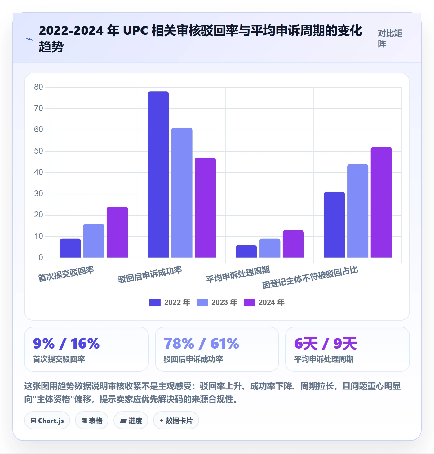 UPC码实施路径：平台审核如何完成落地案例