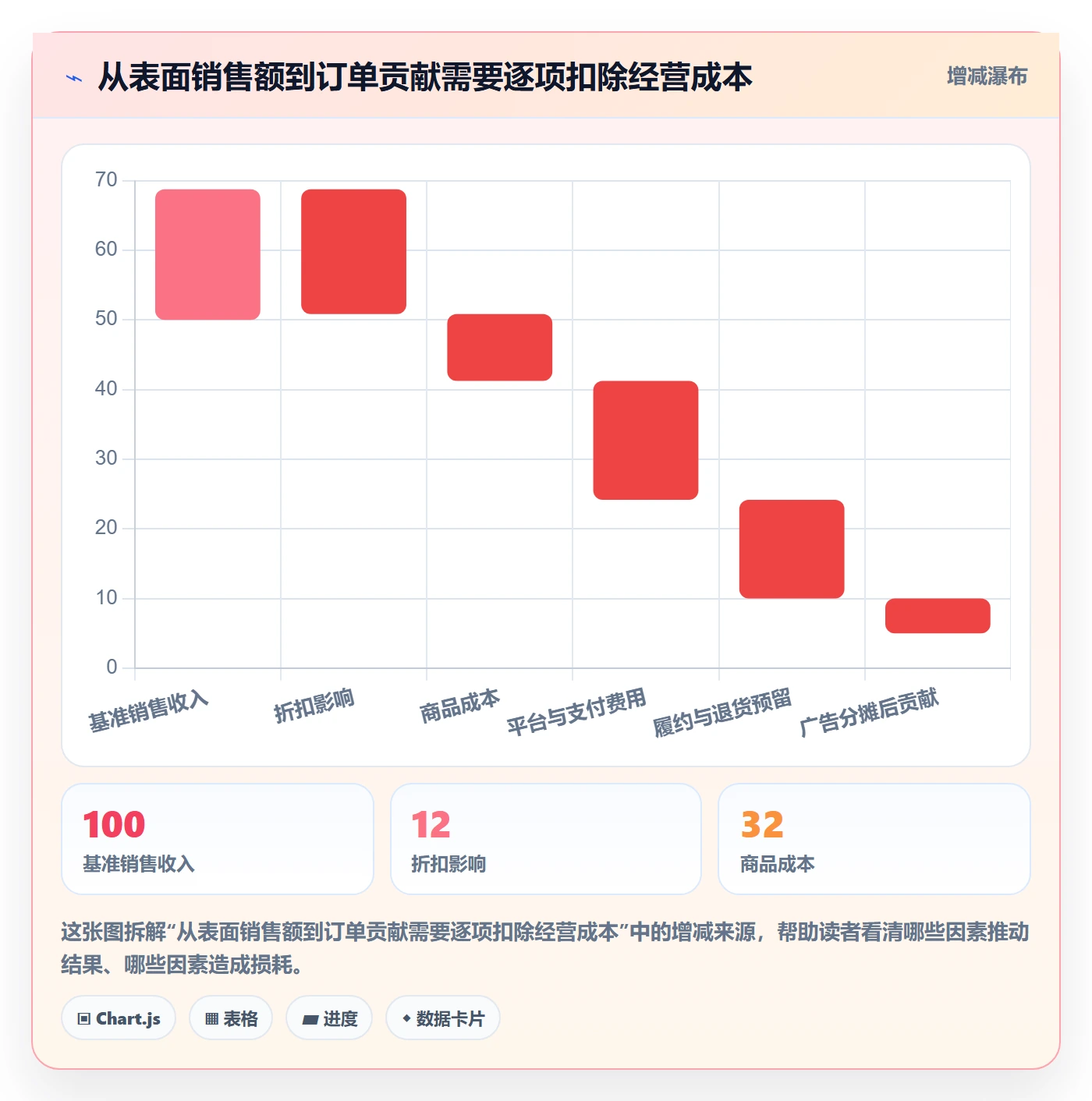 跨境电商优化清单：品牌增长与趋势观察的关键动作