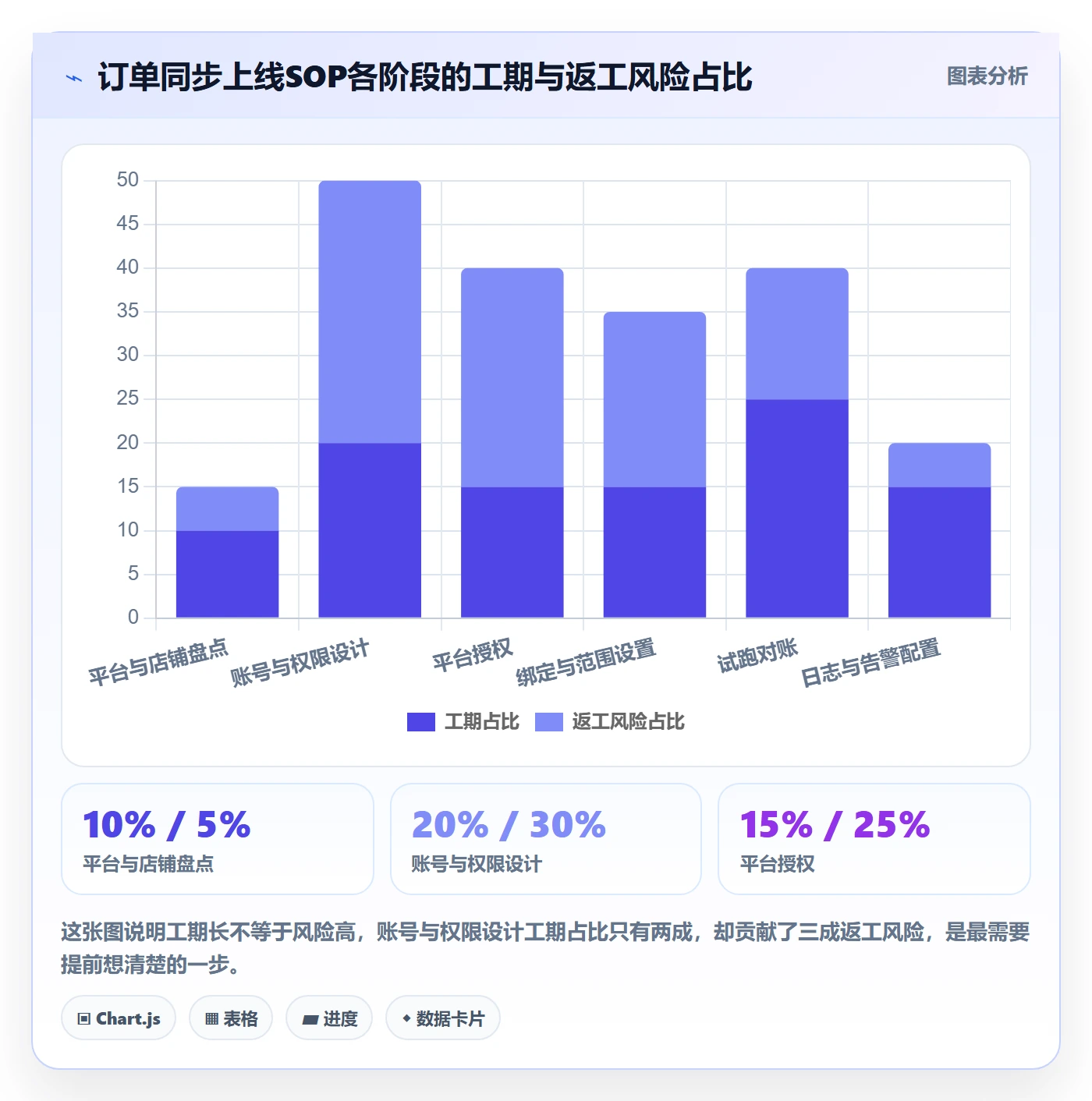 erp跨境电商账号安全:订单同步从哪里开始