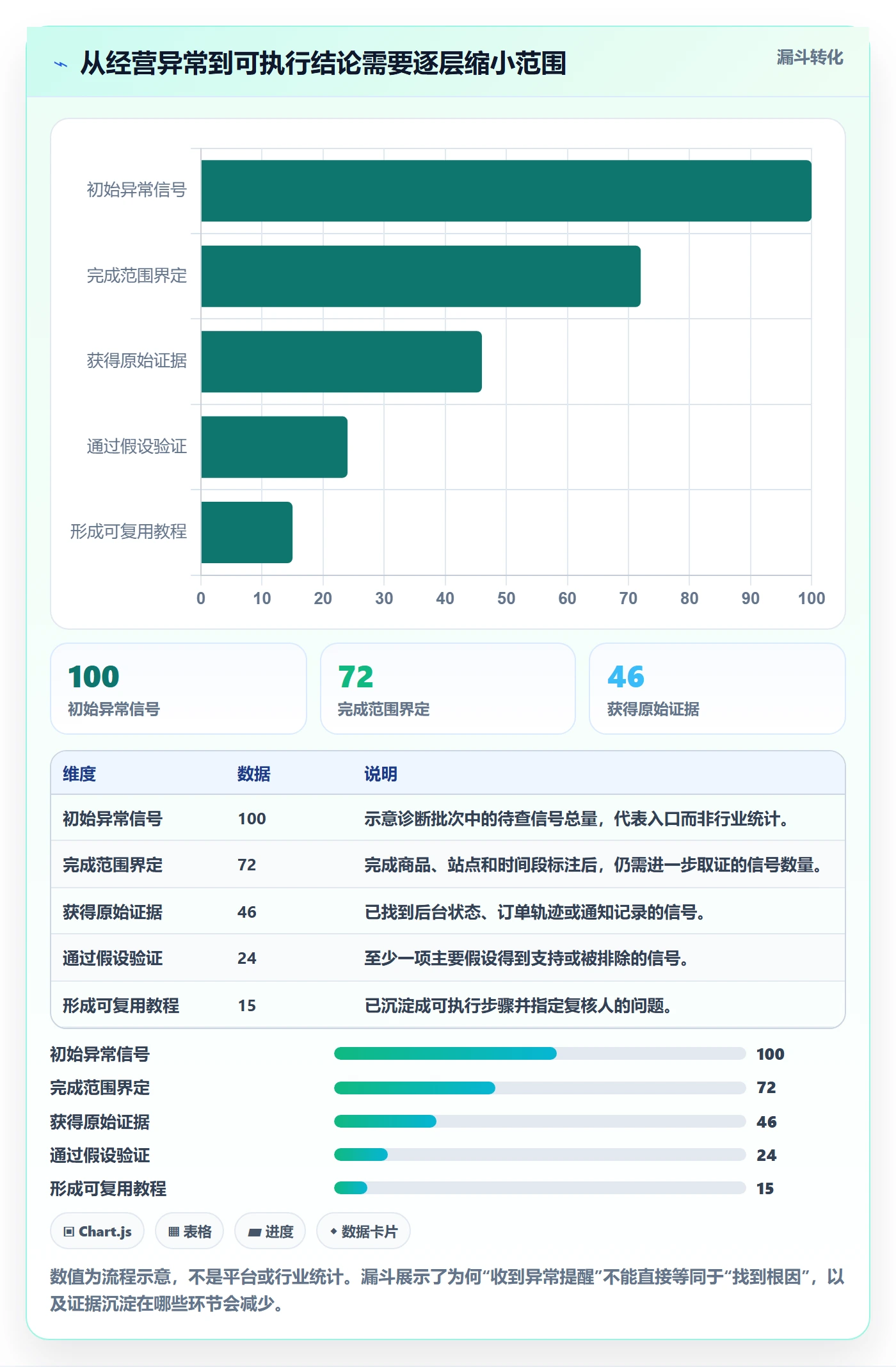 跨境电商问题诊断：平台规则如何用实操教程改进