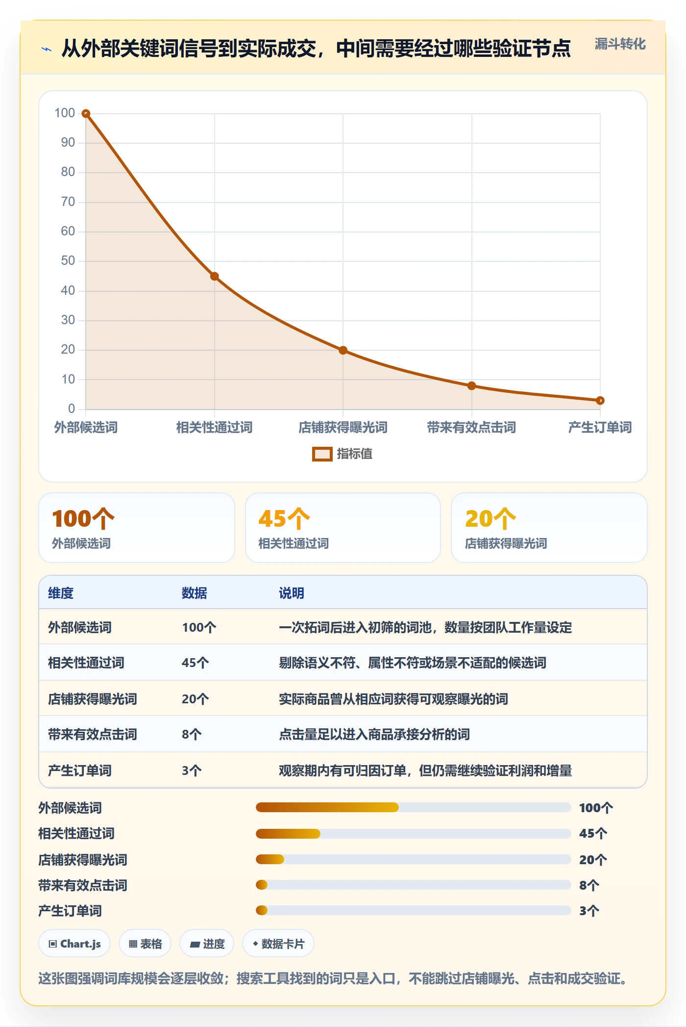 电商数据查询网站基础课：关键词搜索相关的进阶玩法一次讲透
