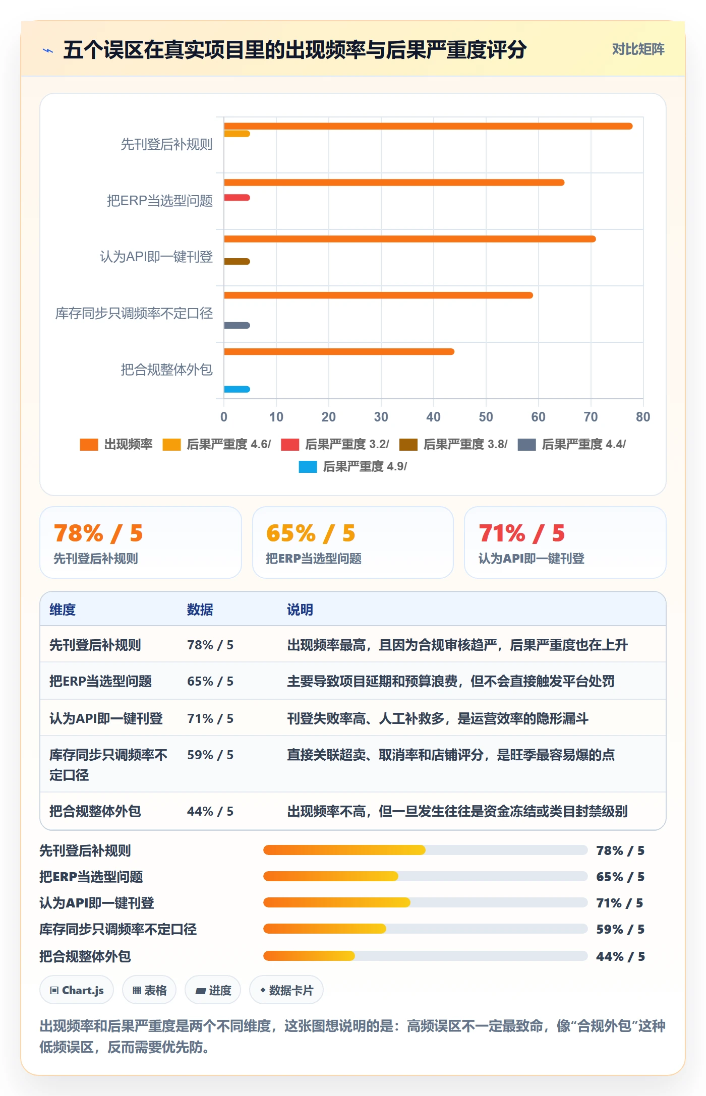 erp跨境电商建设路线：从多平台刊登到平台规则分几步