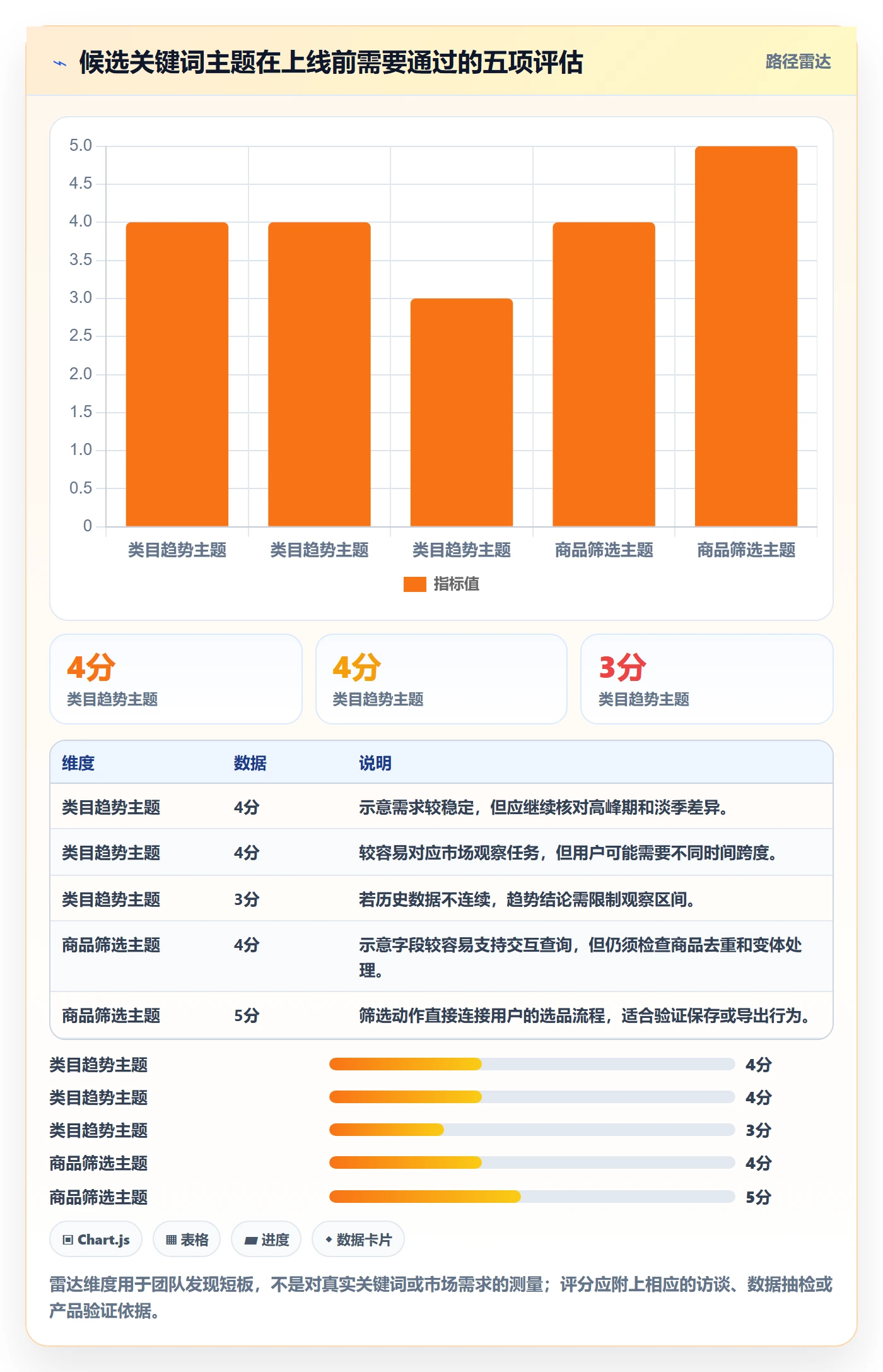 电商数据查询网站方案设计：关键词搜索场景的增长策略怎么做