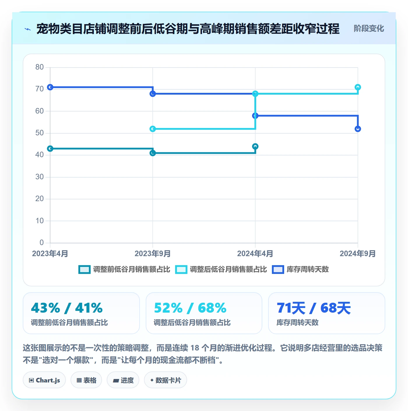 亚马逊软件进阶课：围绕选品工具完善多店经营