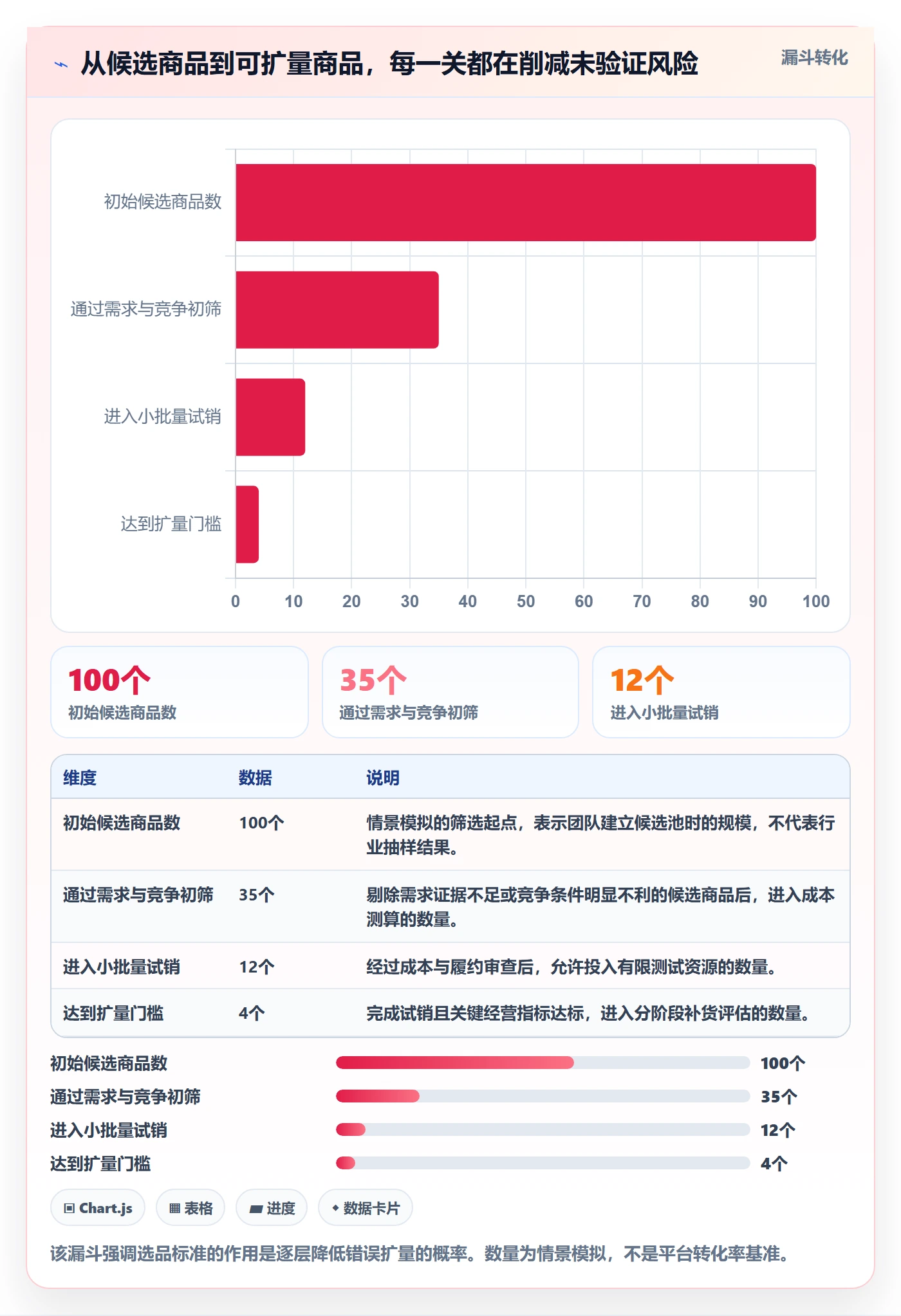 temu执行标准：选品定价环节如何体现增长策略