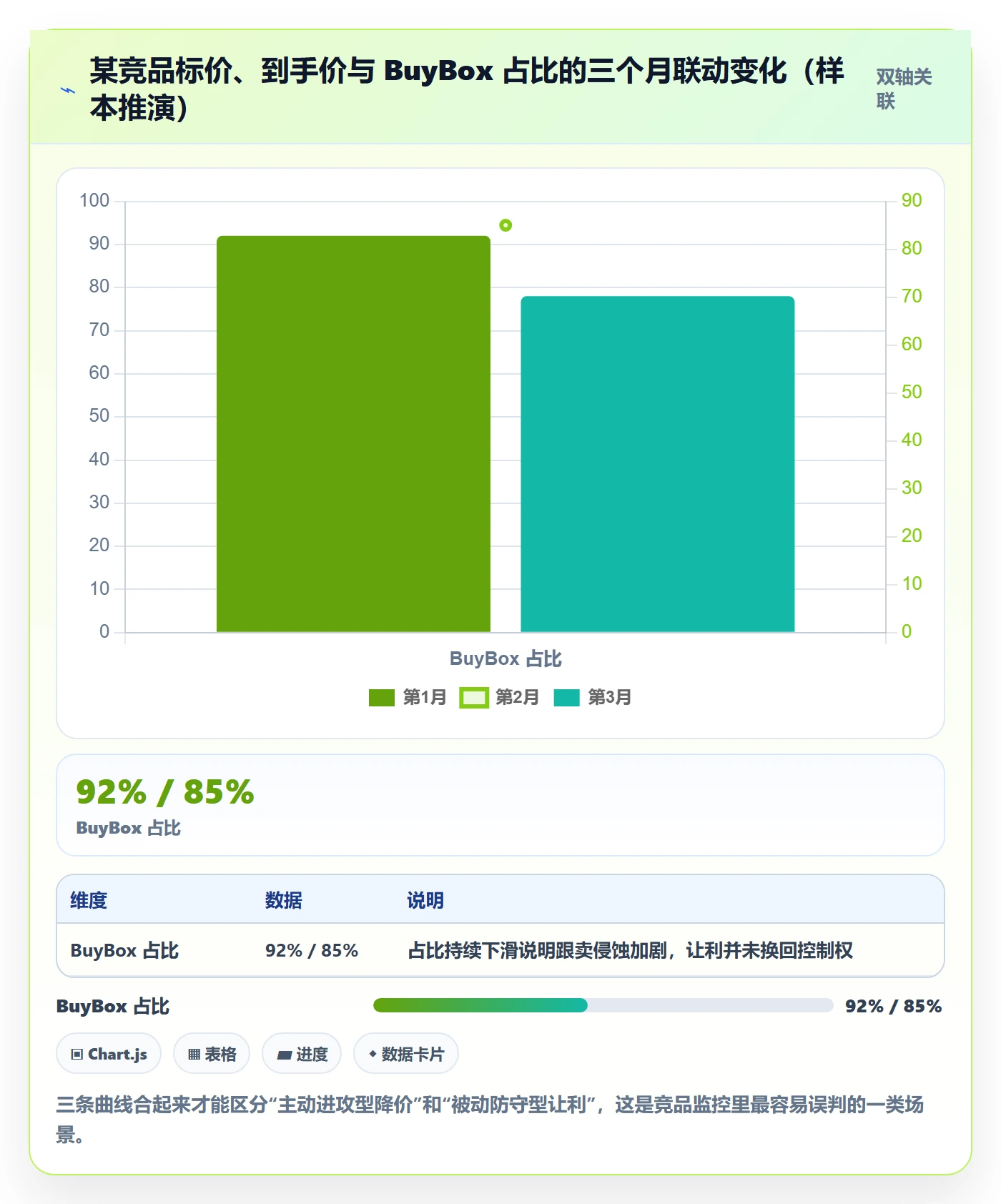 亚马逊软件操作手册:竞品监控对应的趋势观察步骤