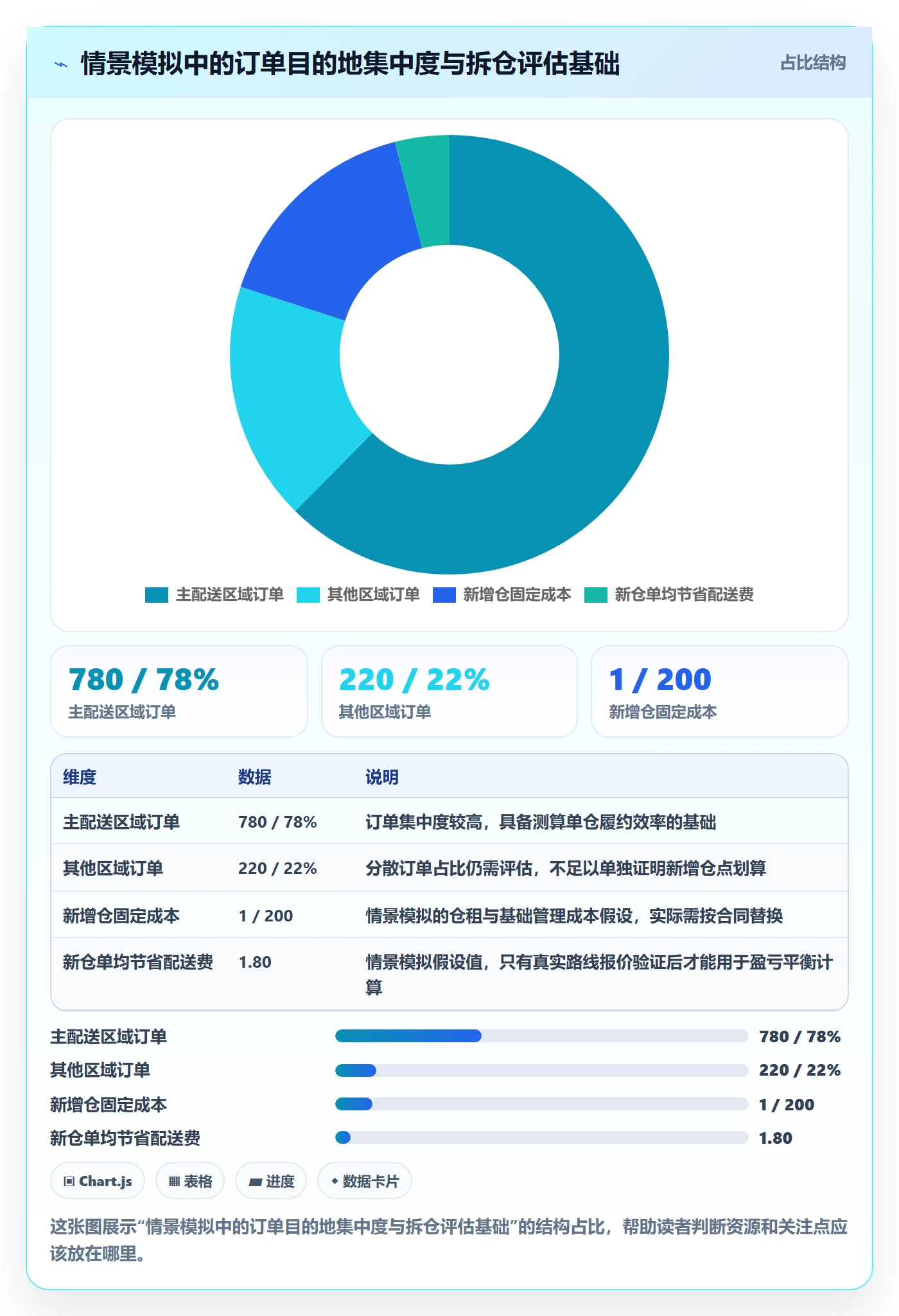 temu场景解析：半托管模式中的物流方案怎么处理