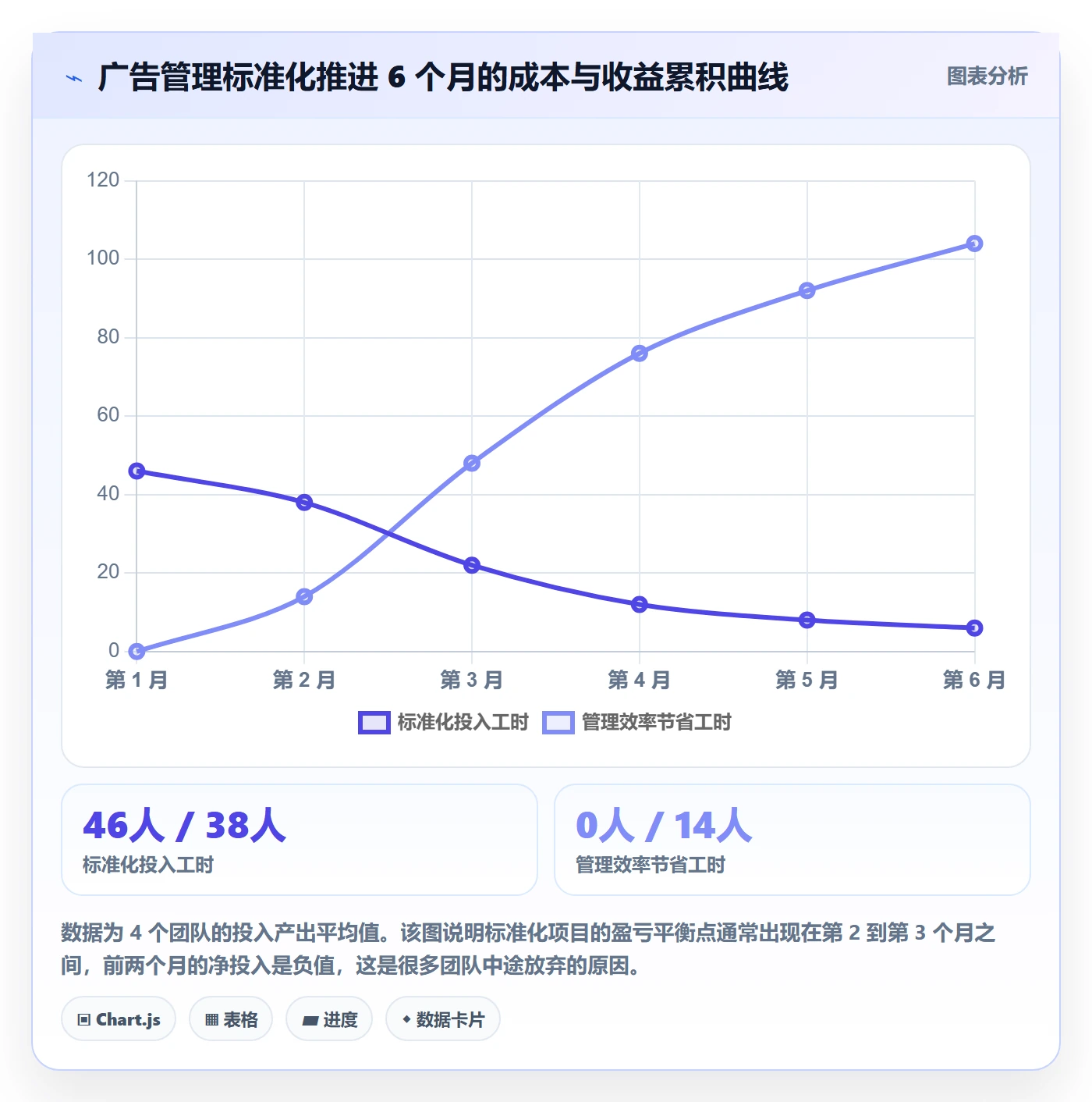 亚马逊软件能力清单：标准化管理需要覆盖哪些广告管理事项