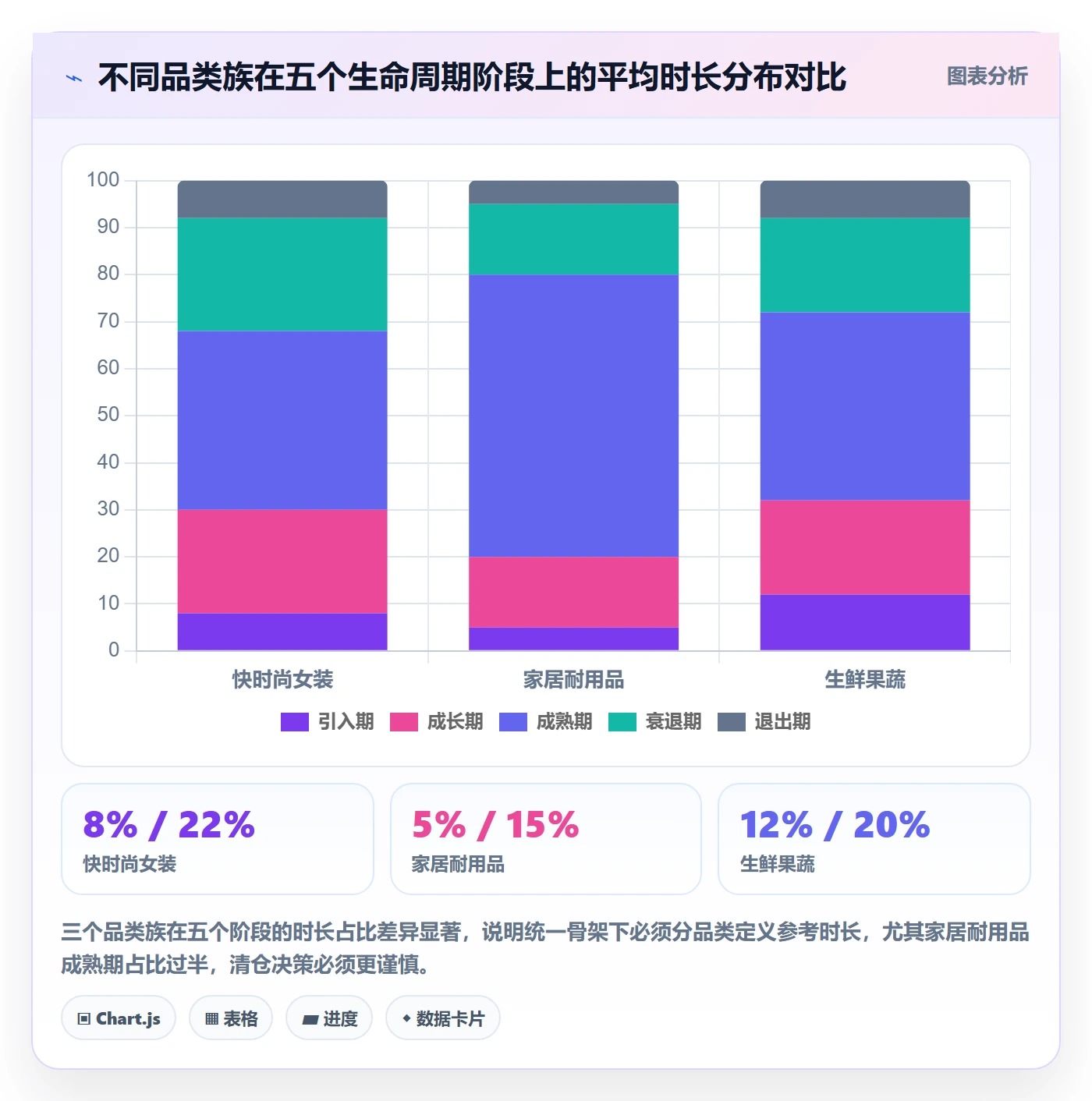 商品分析怎么管？以生命周期为核心的流程设计方案