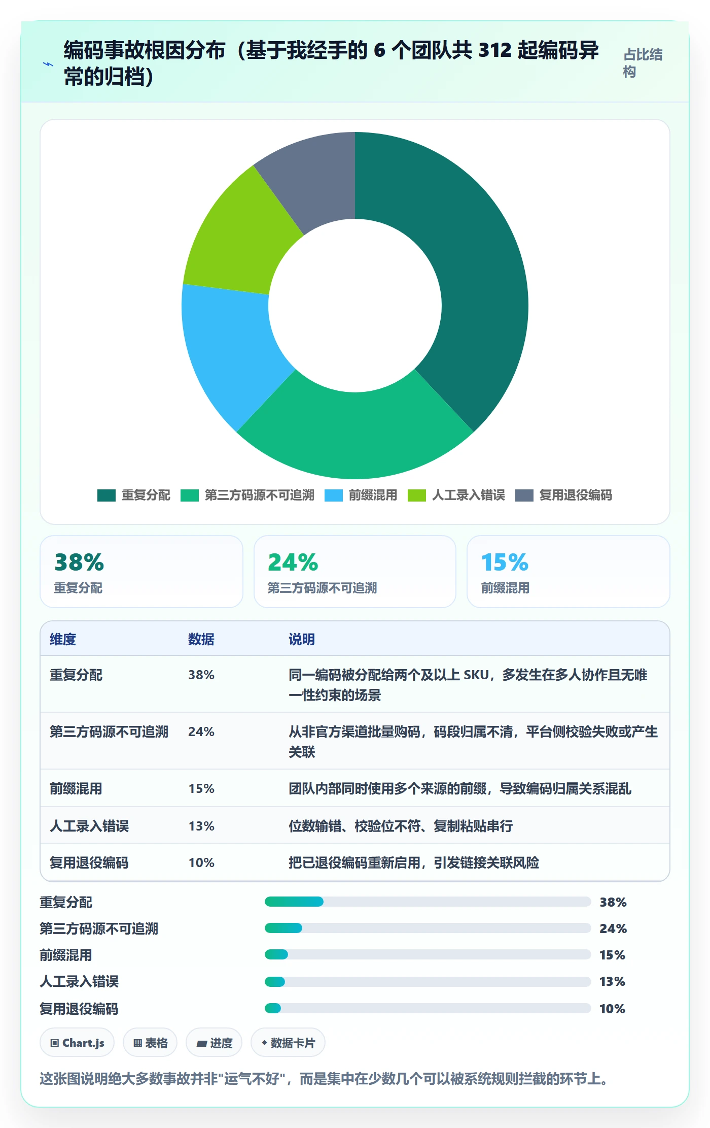 UPC码工作指南：用系统搭建解决编码规范问题