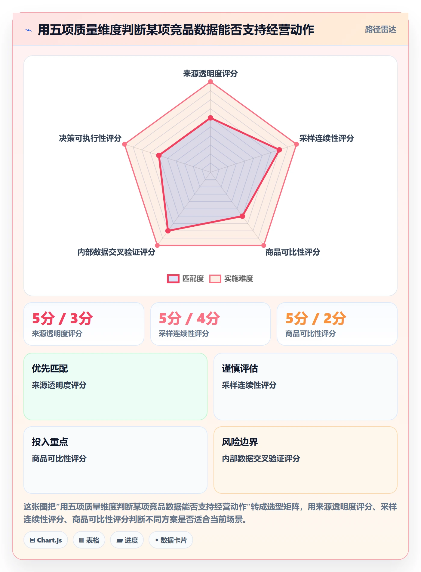 电商数据查询网站优化清单：竞品数据与旺季准备的关键动作