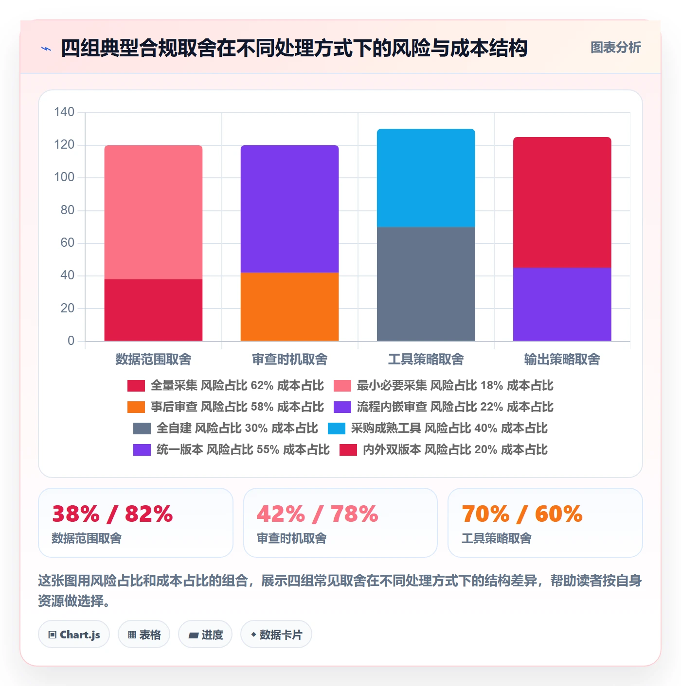 商品分析操作手册：市场需求对应的合规管理步骤