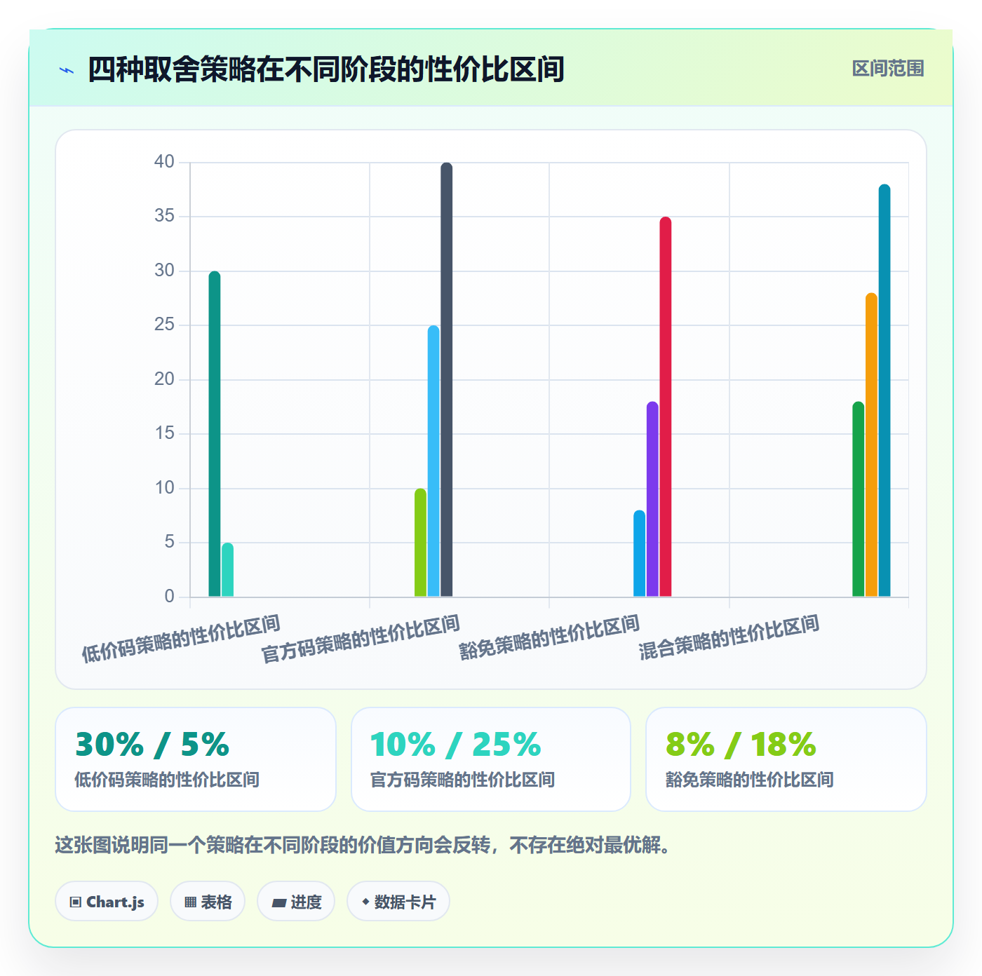UPC码决策指南：用风险排查判断商品绑定方案