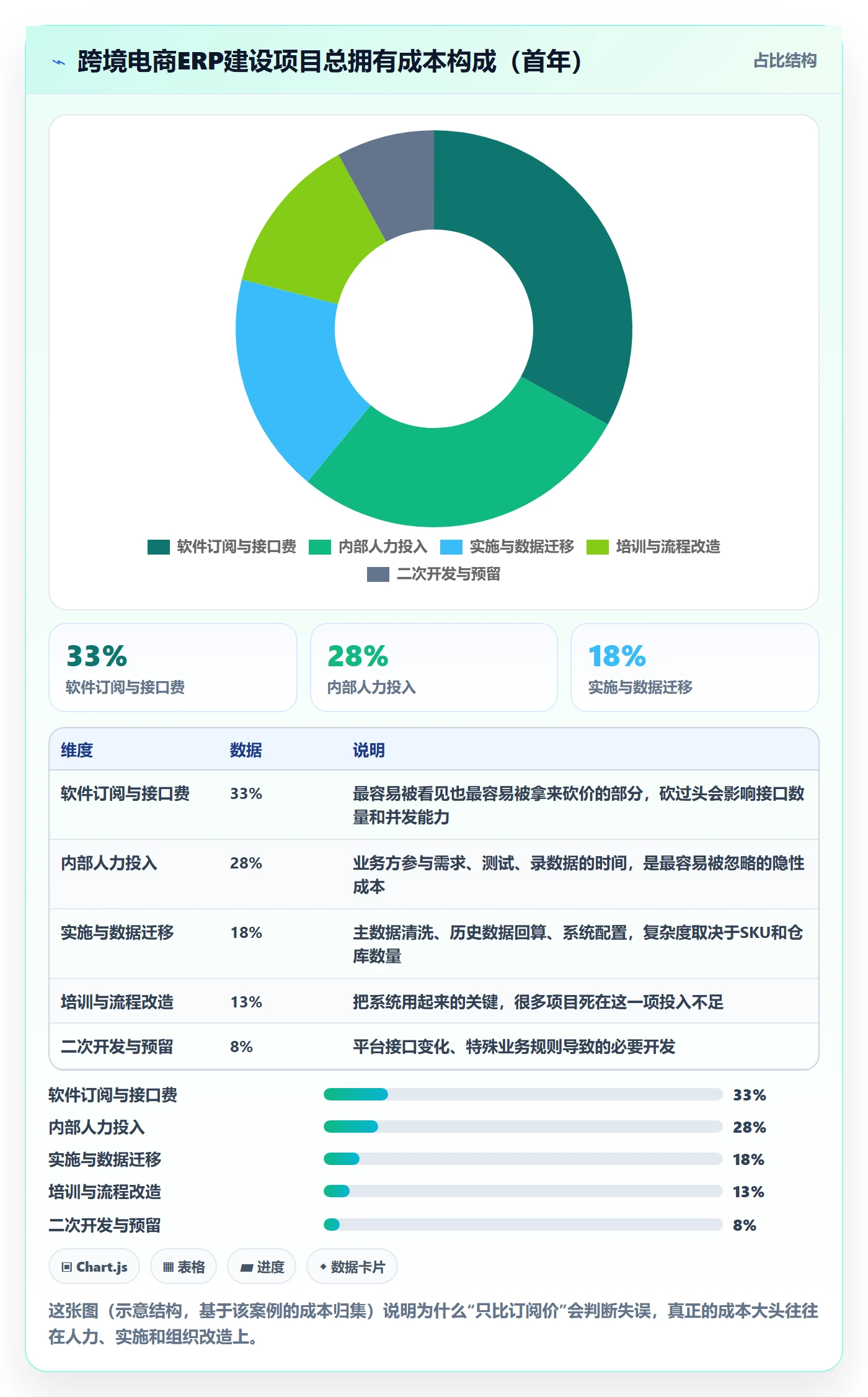 erp跨境电商建设路线：从库存管理到选品策略分几步