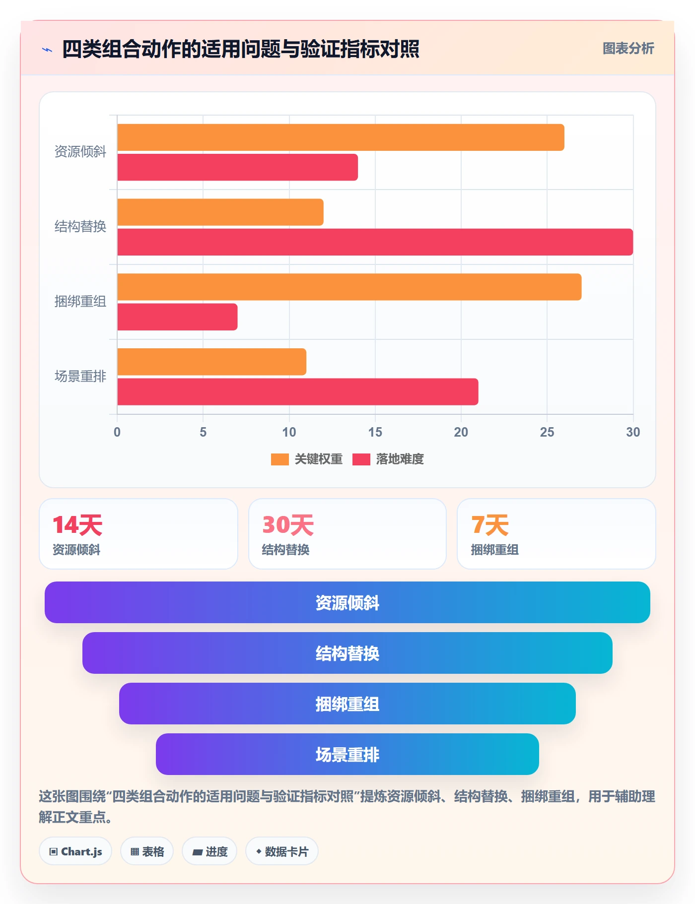 商品分析升级方案：用落地案例改善组合优化