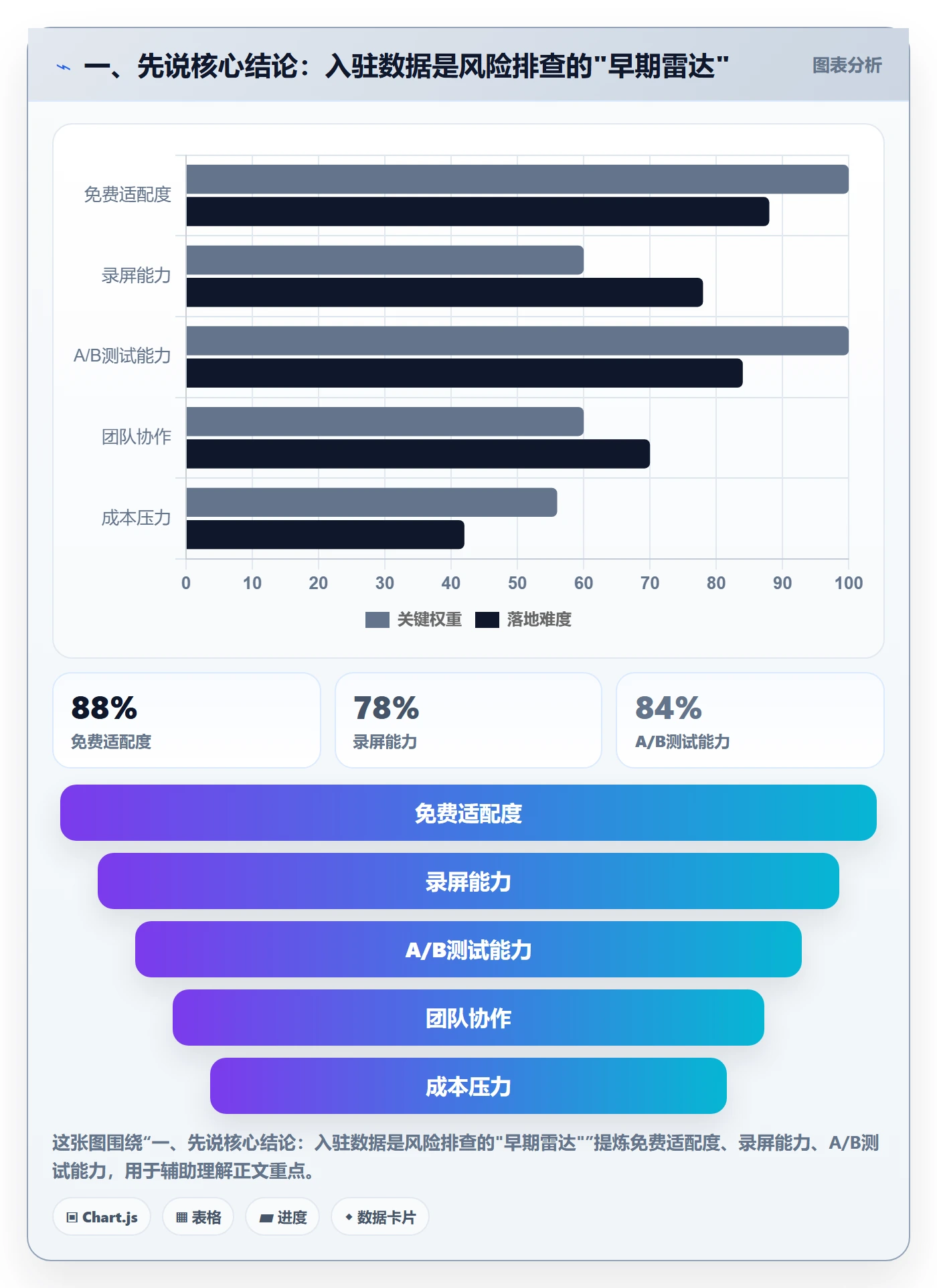 一、先说核心结论：入驻数据是风险排查的"早期雷达"