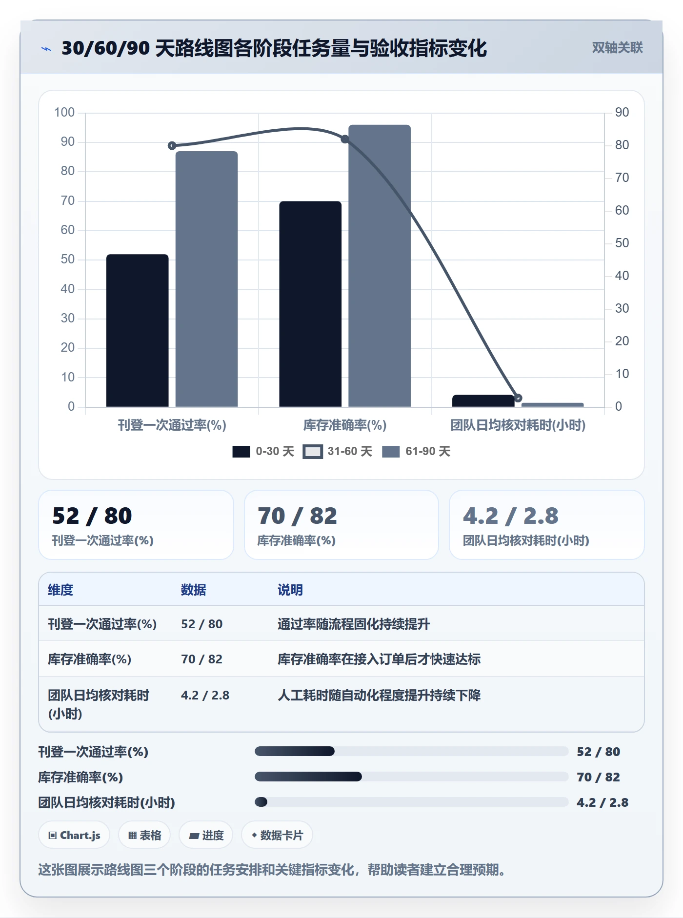 erp跨境电商改造重点:从多平台刊登推进日常管理