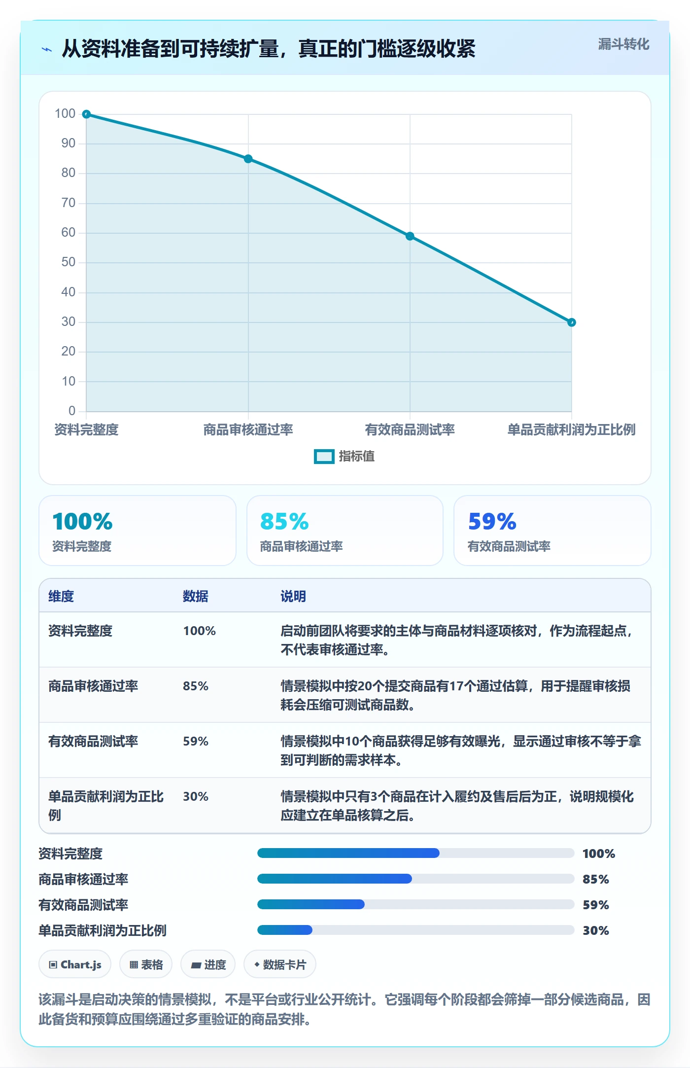 temu从0到1：平台入驻的数据复盘与操作要点