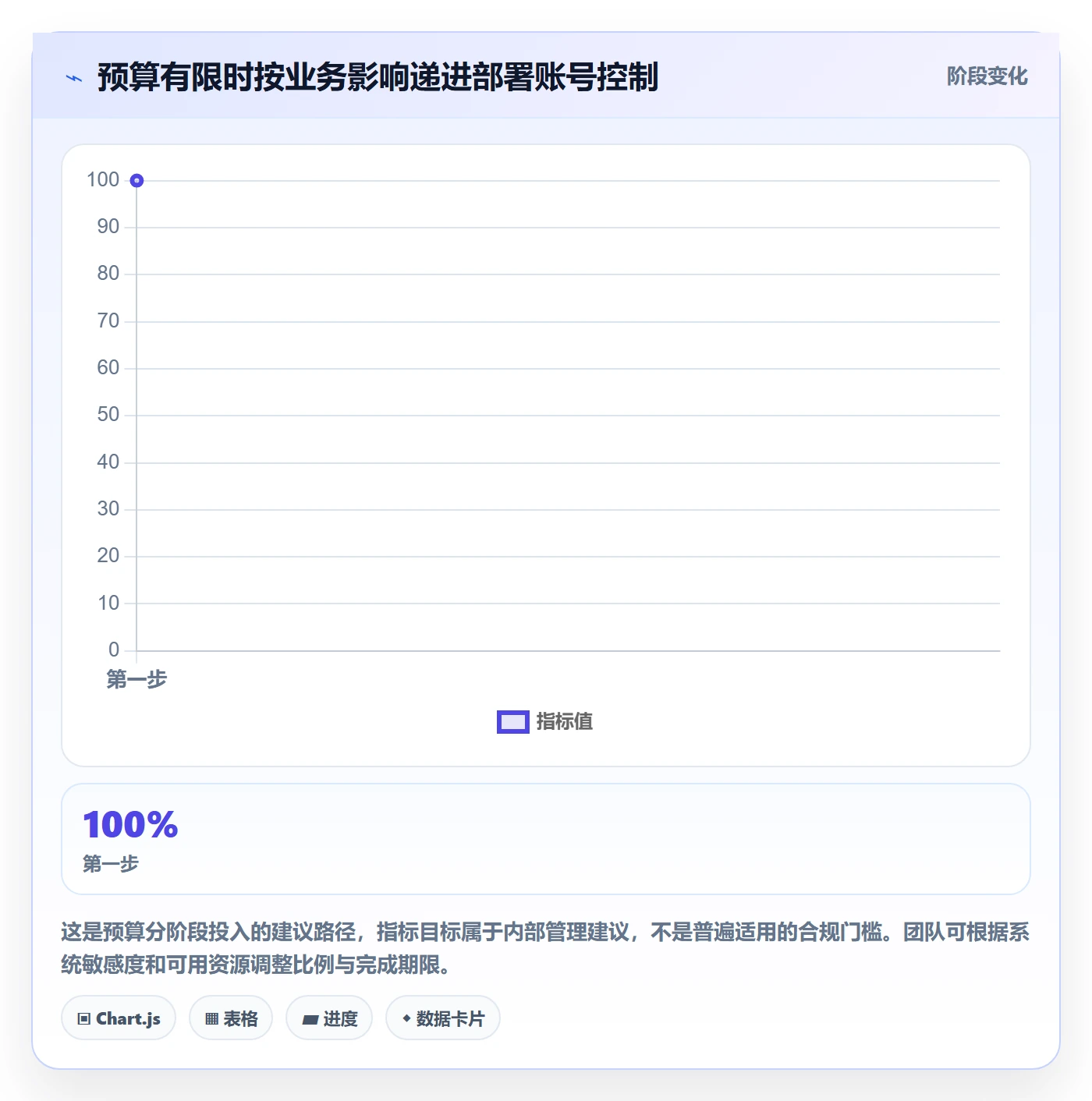 跨境电商怎么选？本地化运营相关的账号安全判断标准