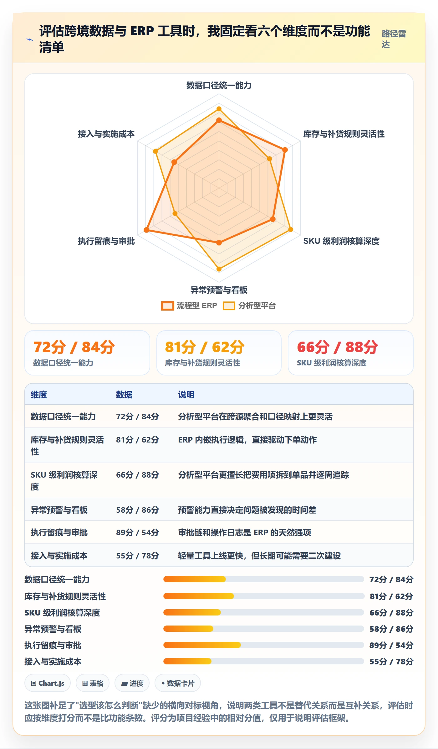 erp跨境电商优化清单：采购补货与定价策略的关键动作