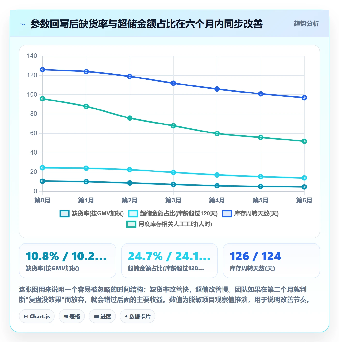 erp跨境电商运营框架：把库存管理纳入季度复盘