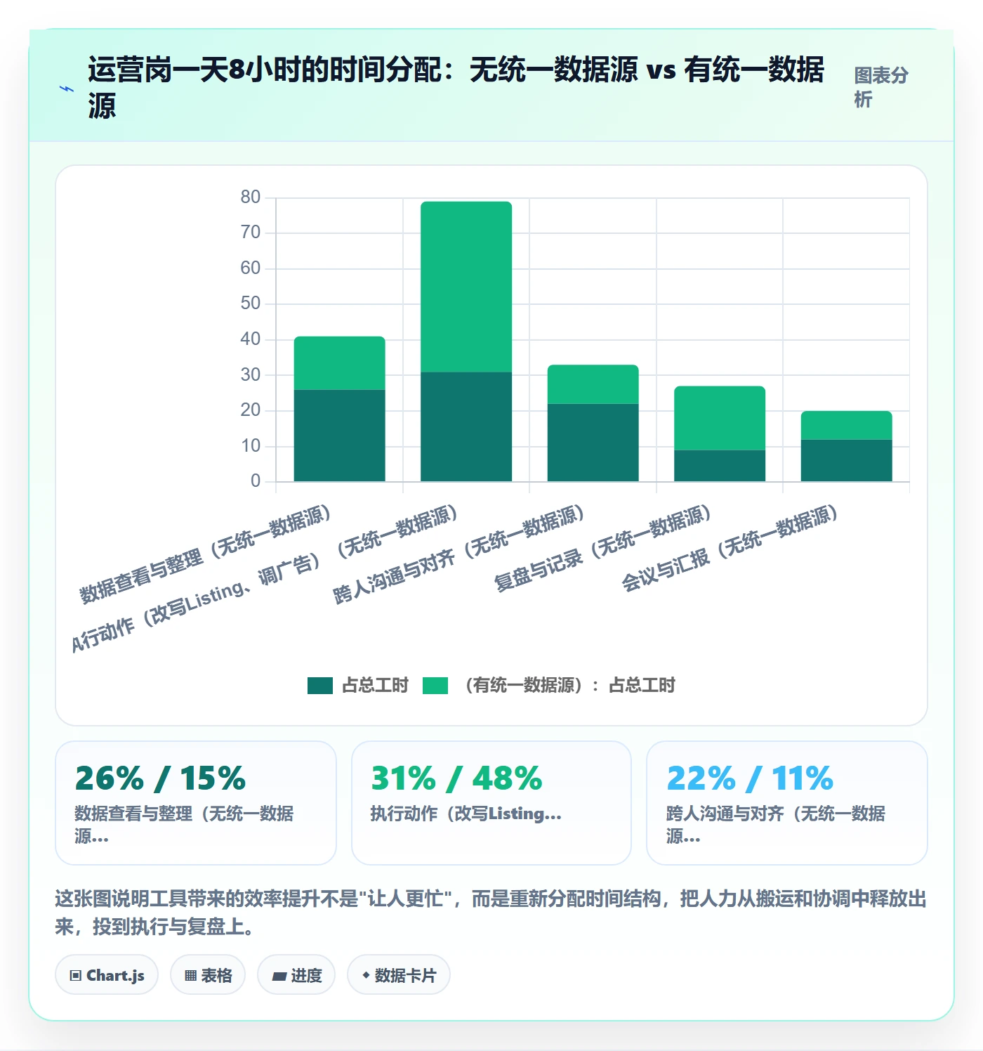 跨境电商运营执行标准：流量获取环节如何体现工具对比
