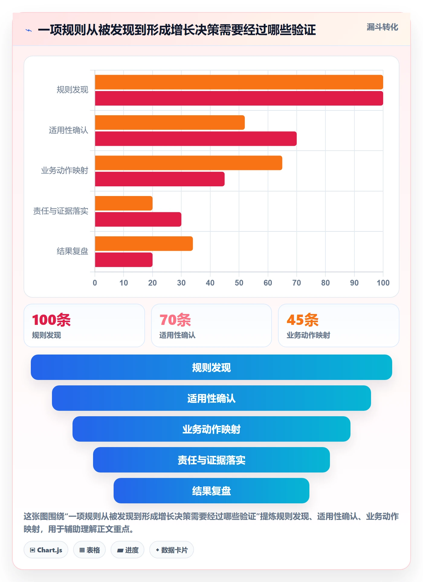 跨境电商实用方法：围绕品牌增长建立平台规则