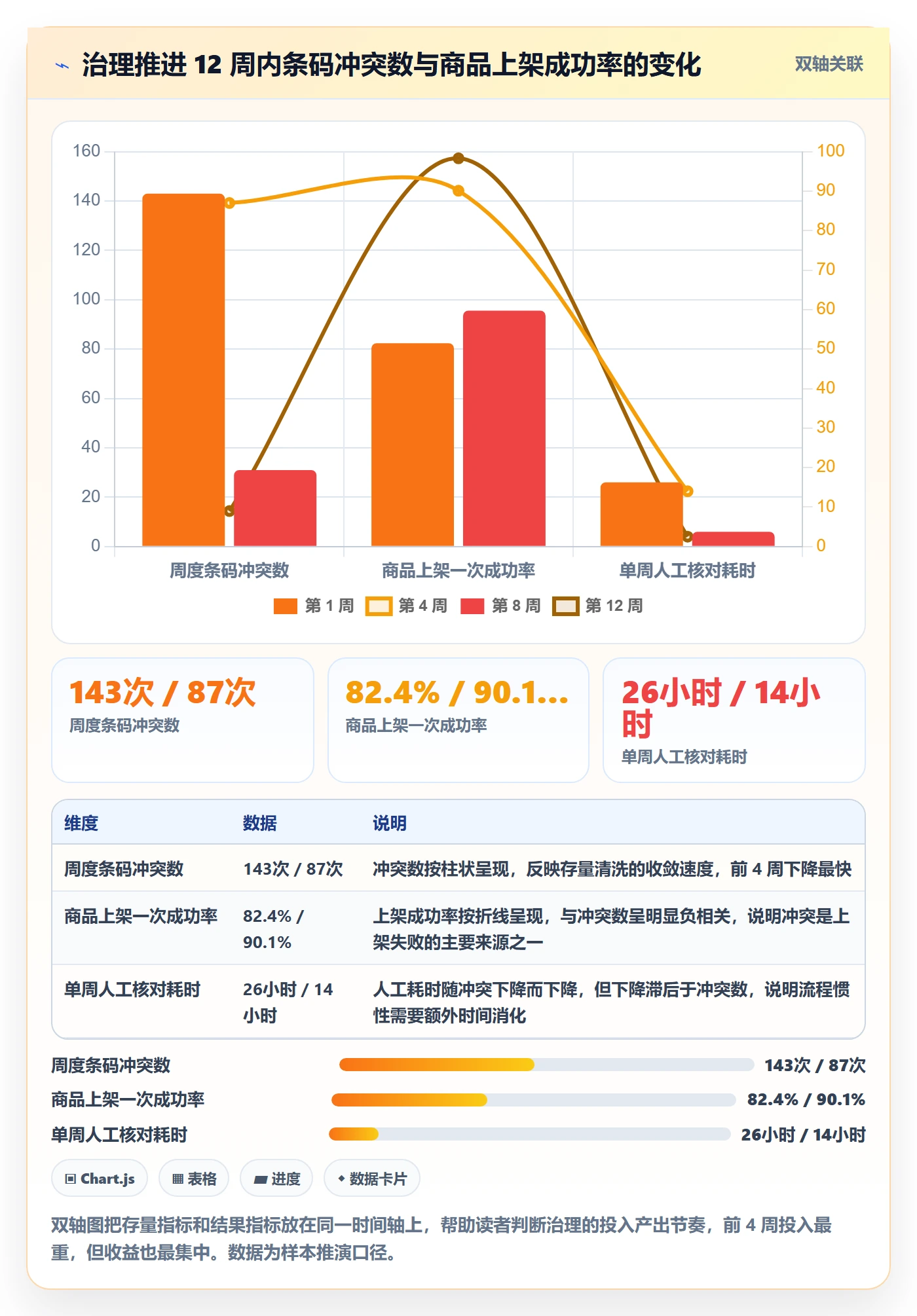 UPC码怎么管？以商品绑定为核心的平台规则方案