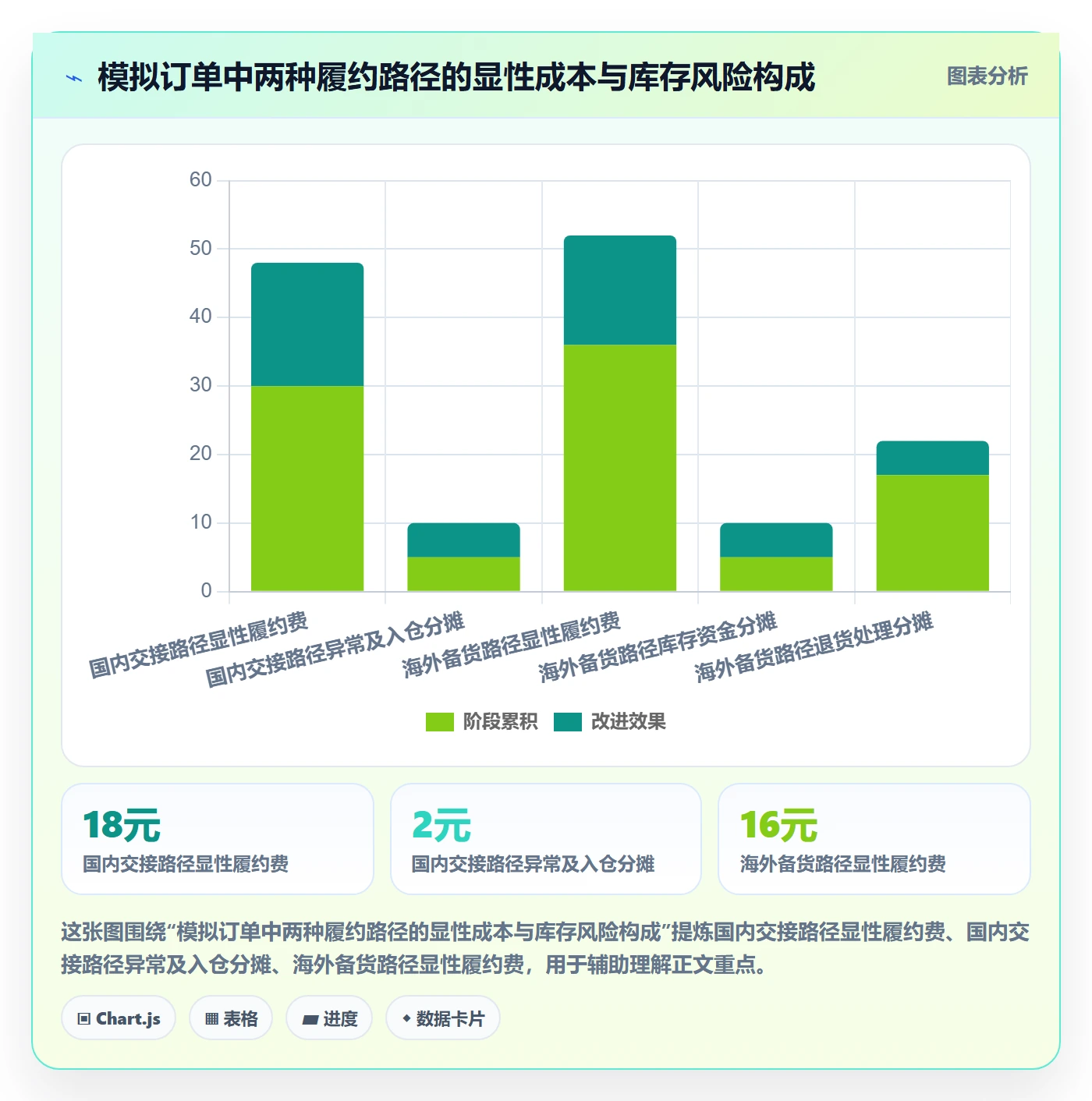 temu怎么落地？从平台入驻讲清跨境物流
