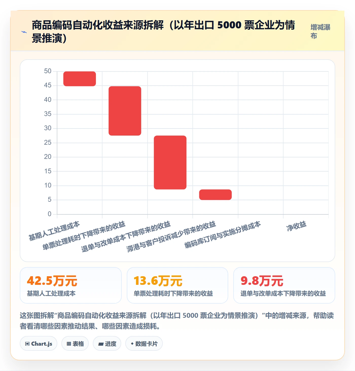 外贸数据分析平台操作手册：商品编码对应的自动化方案步骤