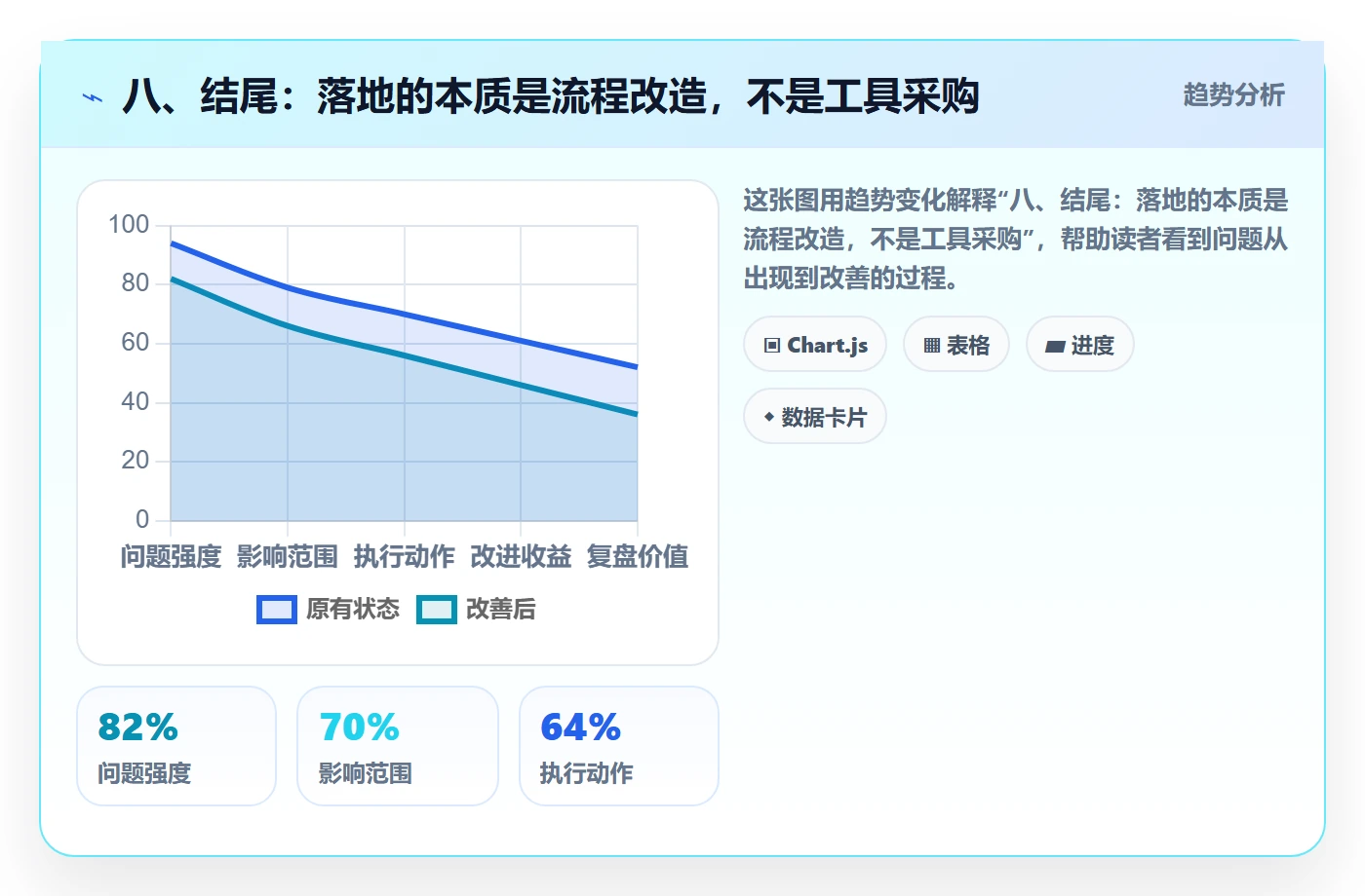 八、结尾：落地的本质是流程改造，不是工具采购