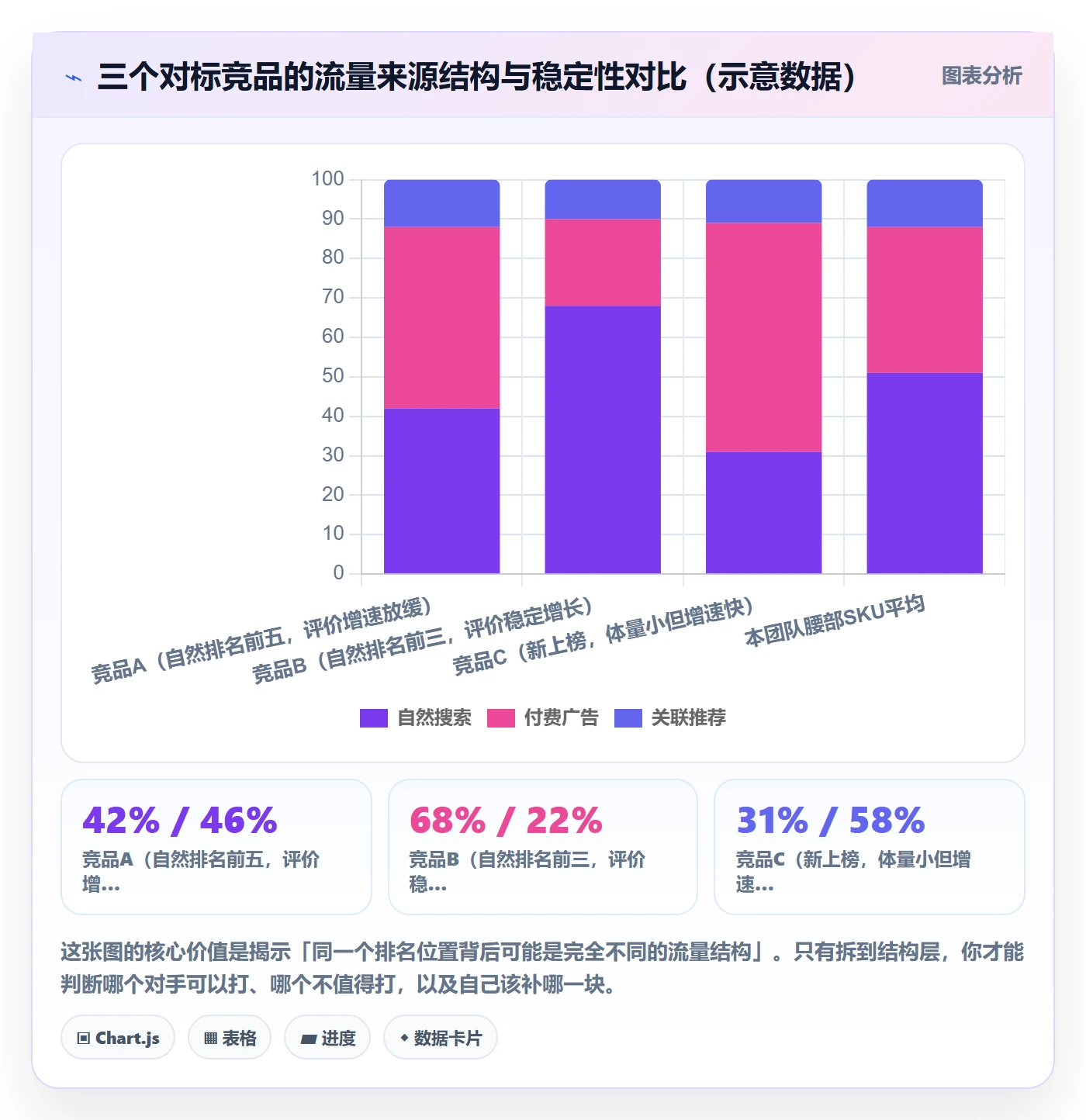 跨境电商运营运营框架：把市场调研纳入增长策略
