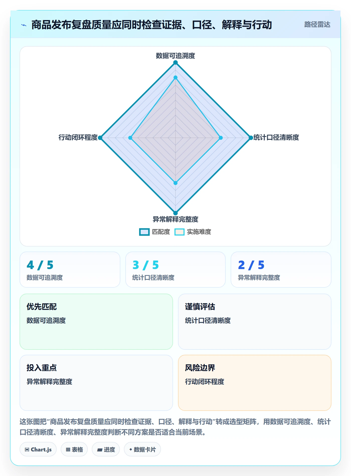 temu检查方法：通过商品发布评估季度复盘质量