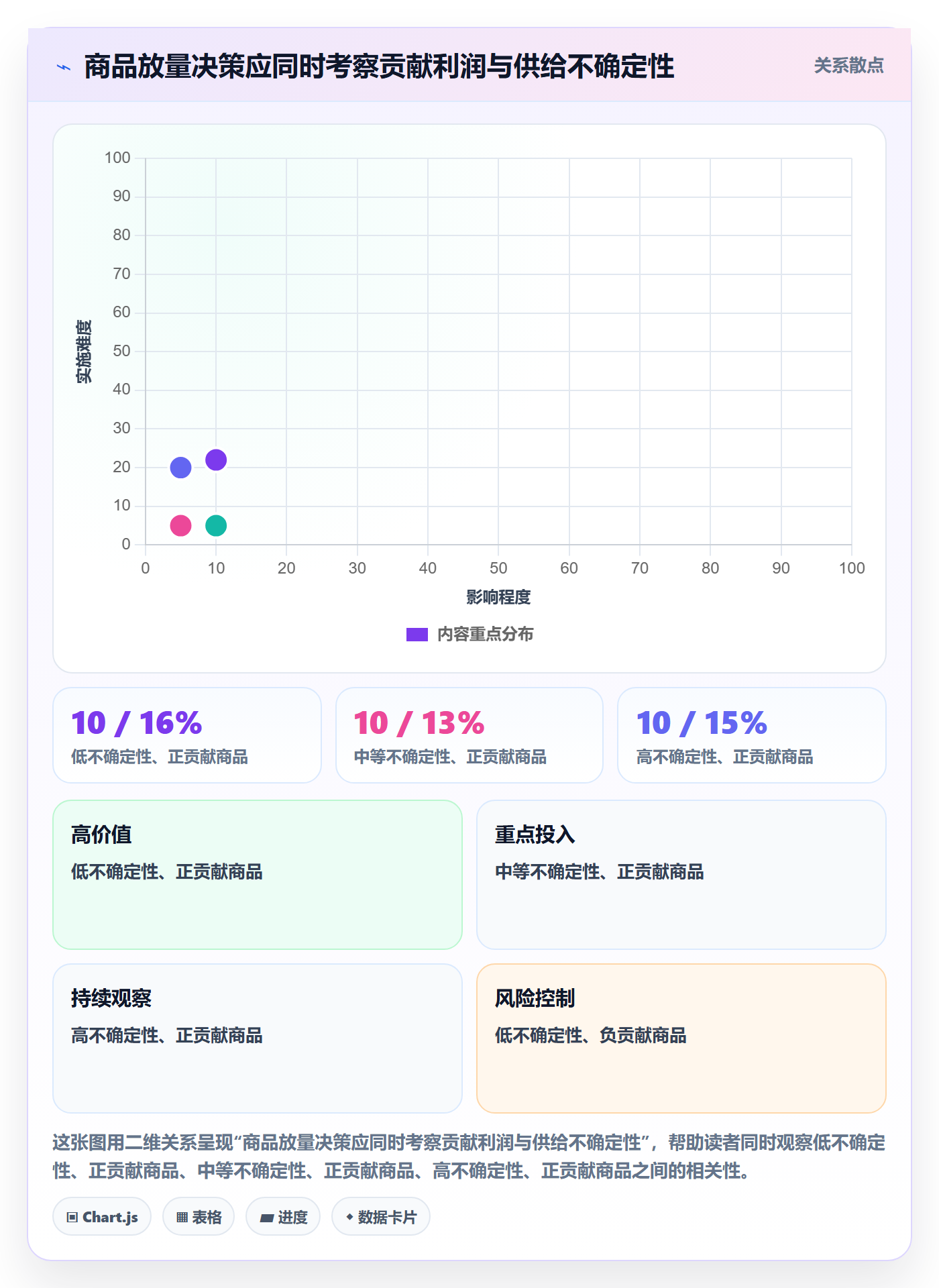 temu业务拆解：半托管模式为什么影响日常管理