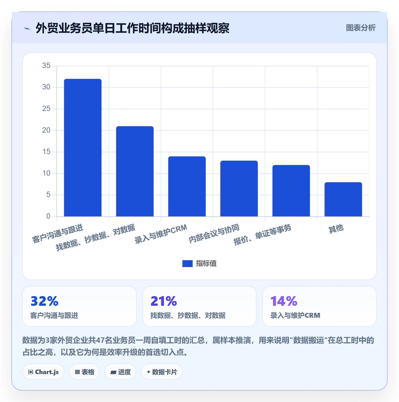 外贸数据分析平台升级方案:用效率提升改善客户画像