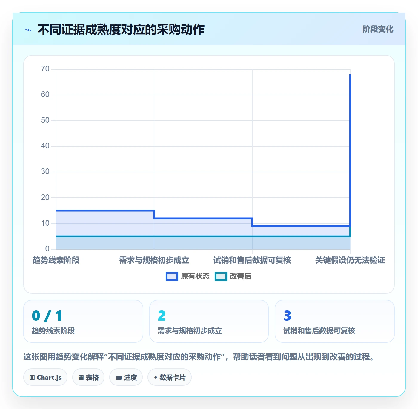 temu数据方法：用选品定价支撑市场调研判断