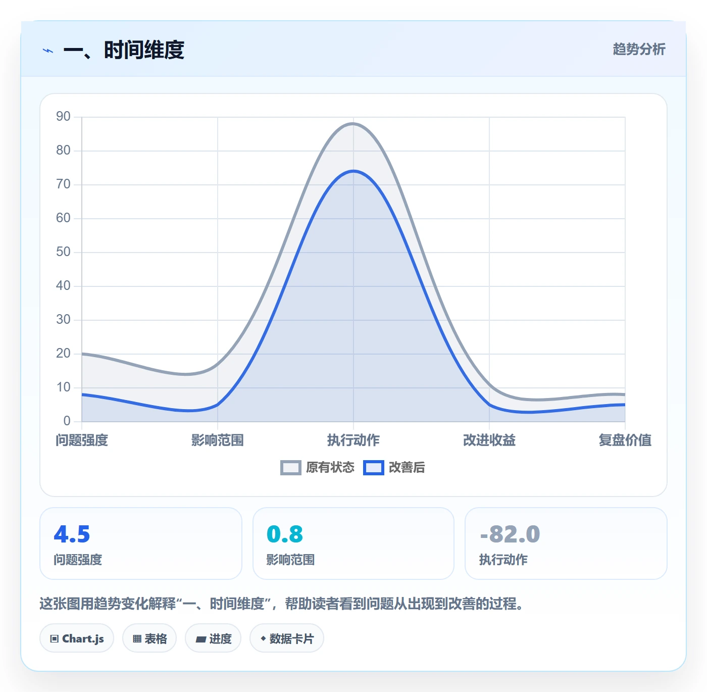 一、时间维度