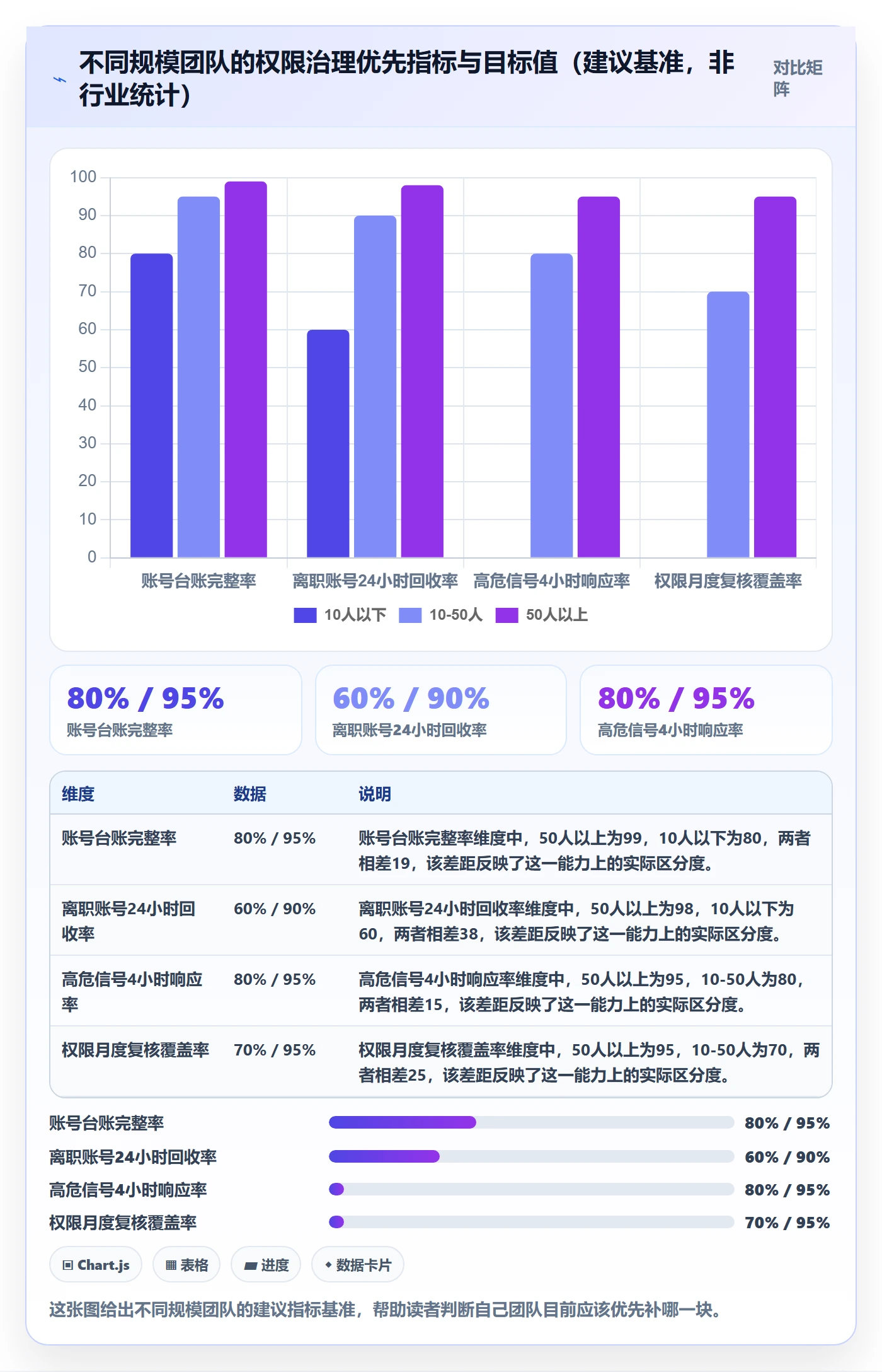 erp跨境电商场景解析：权限管理中的趋势观察怎么处理