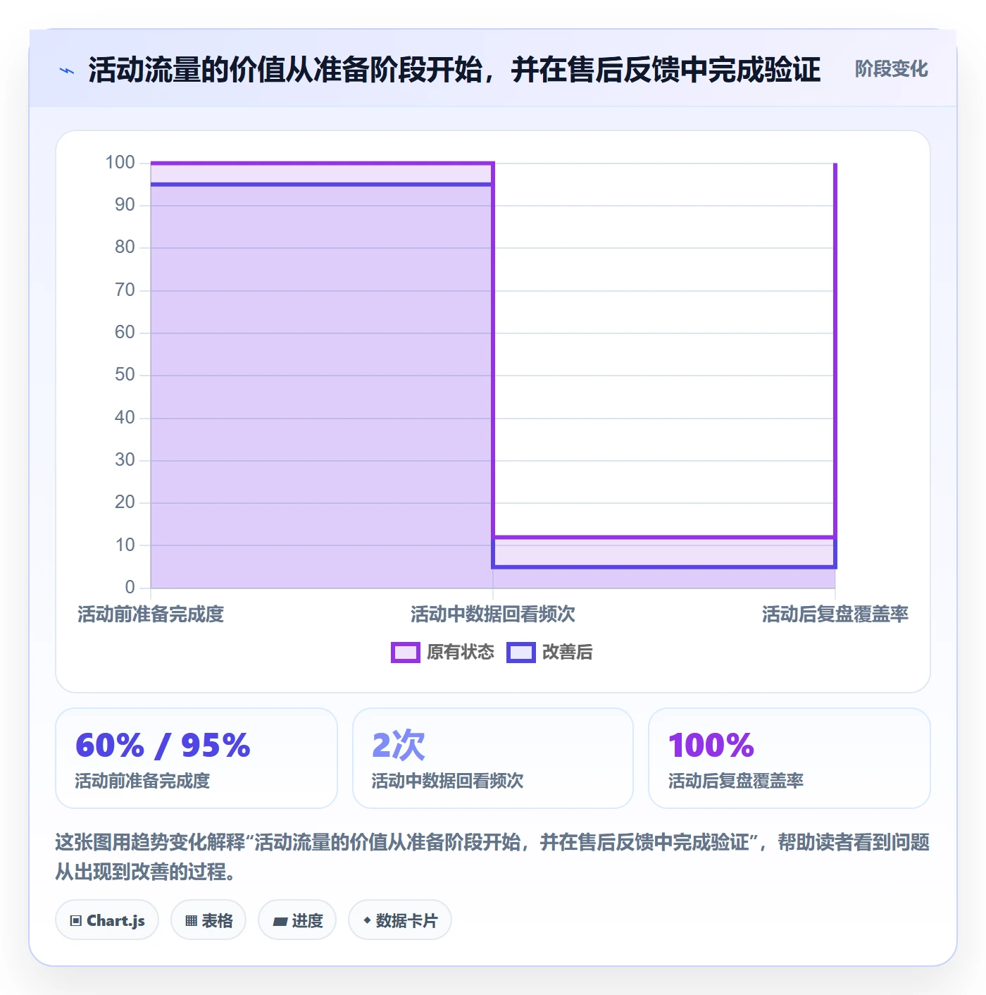 temu执行标准：活动流量环节如何体现中小商家