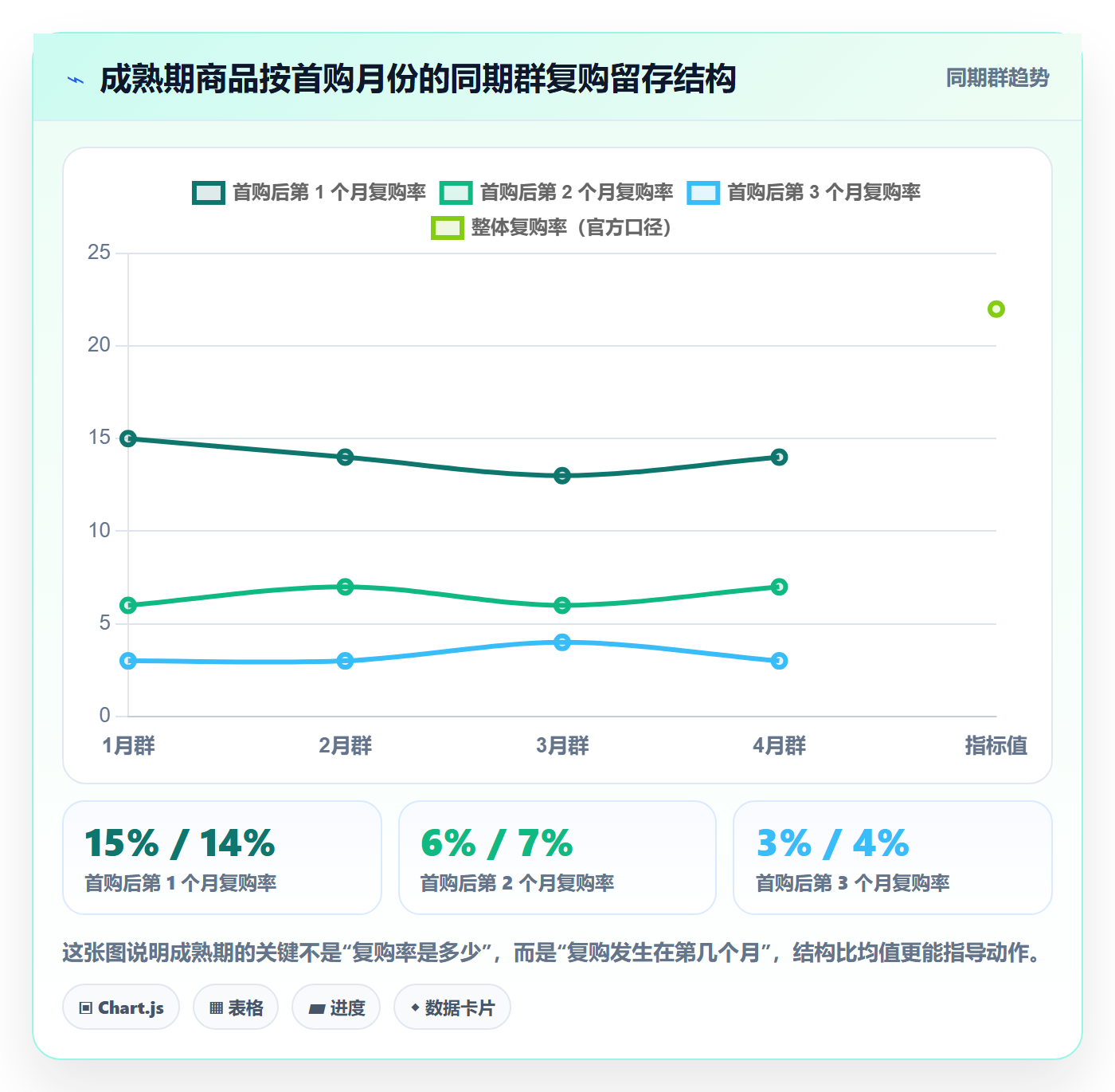 商品分析怎么用？生命周期场景下的选型方法拆解