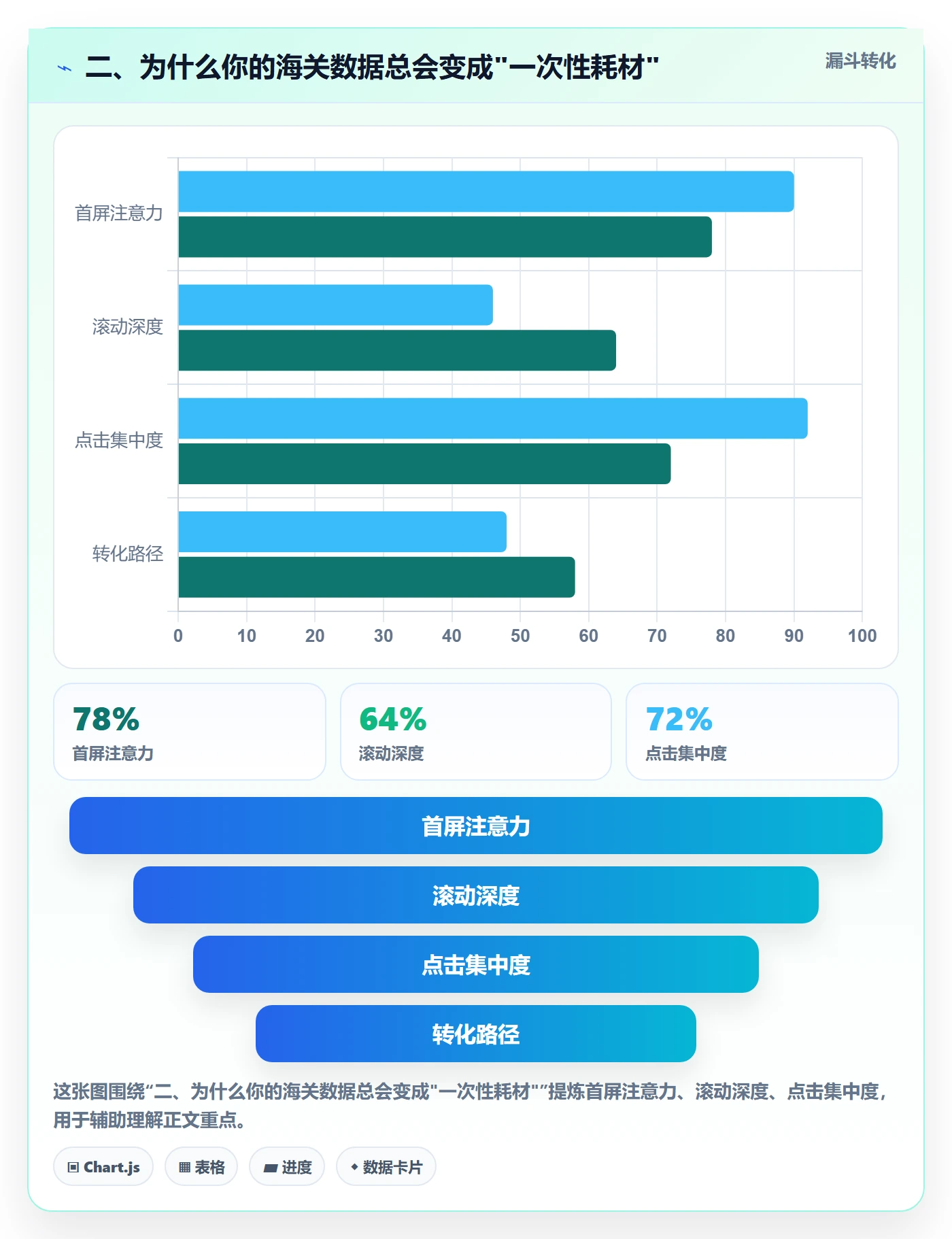 二、为什么你的海关数据总会变成"一次性耗材"