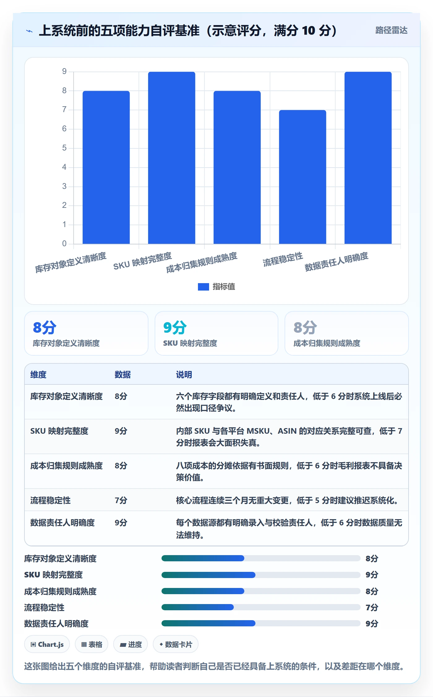erp跨境电商成本控制:库存管理从哪里开始