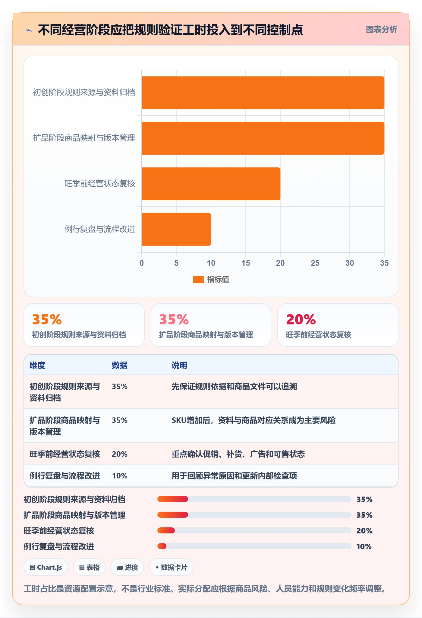 跨境电商实战复盘：从平台规则验证中小商家效果