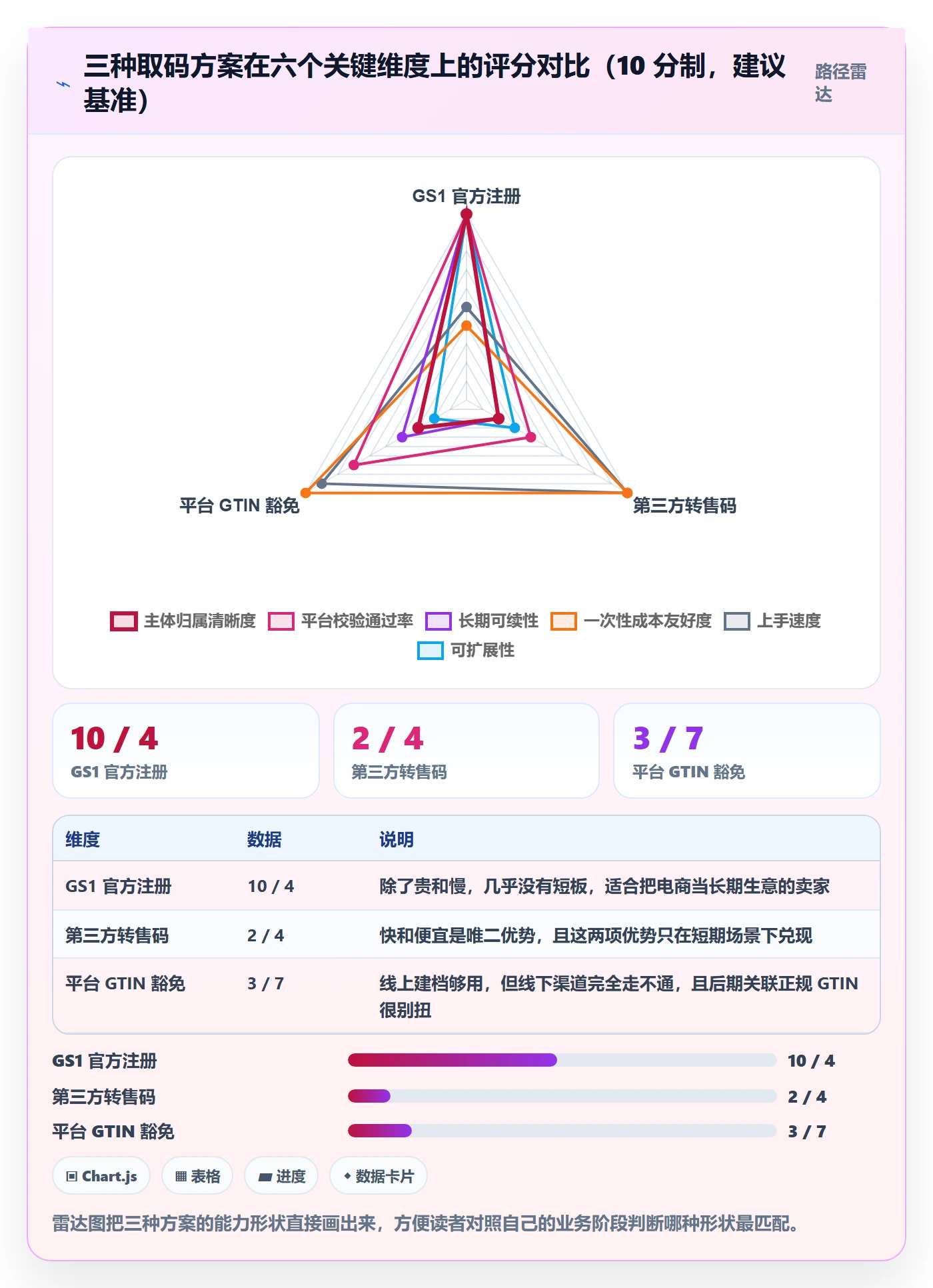 UPC码怎么用？GS1注册场景下的市场调研拆解