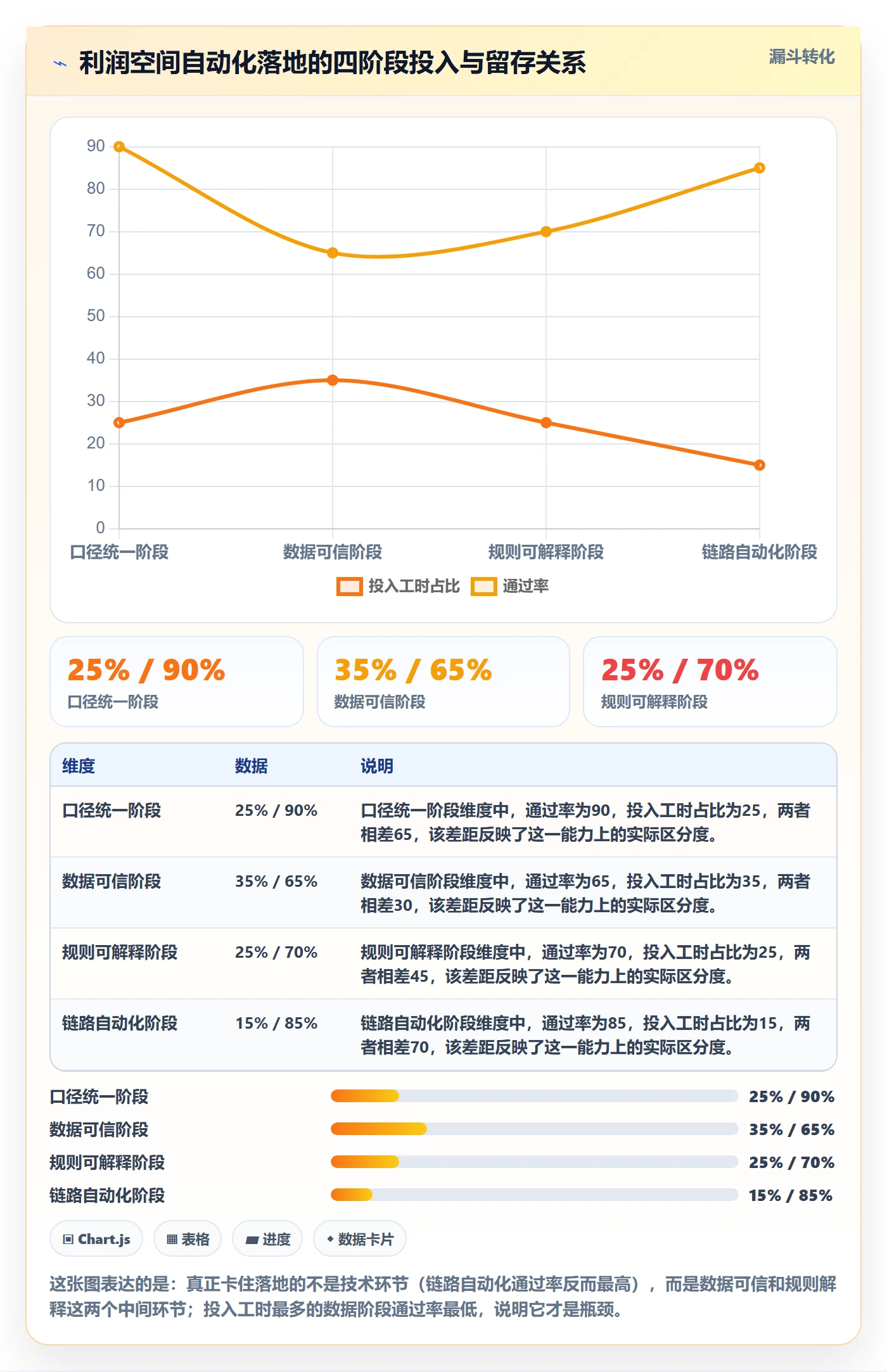 商品分析落地清单：利润空间相关的自动化方案事项