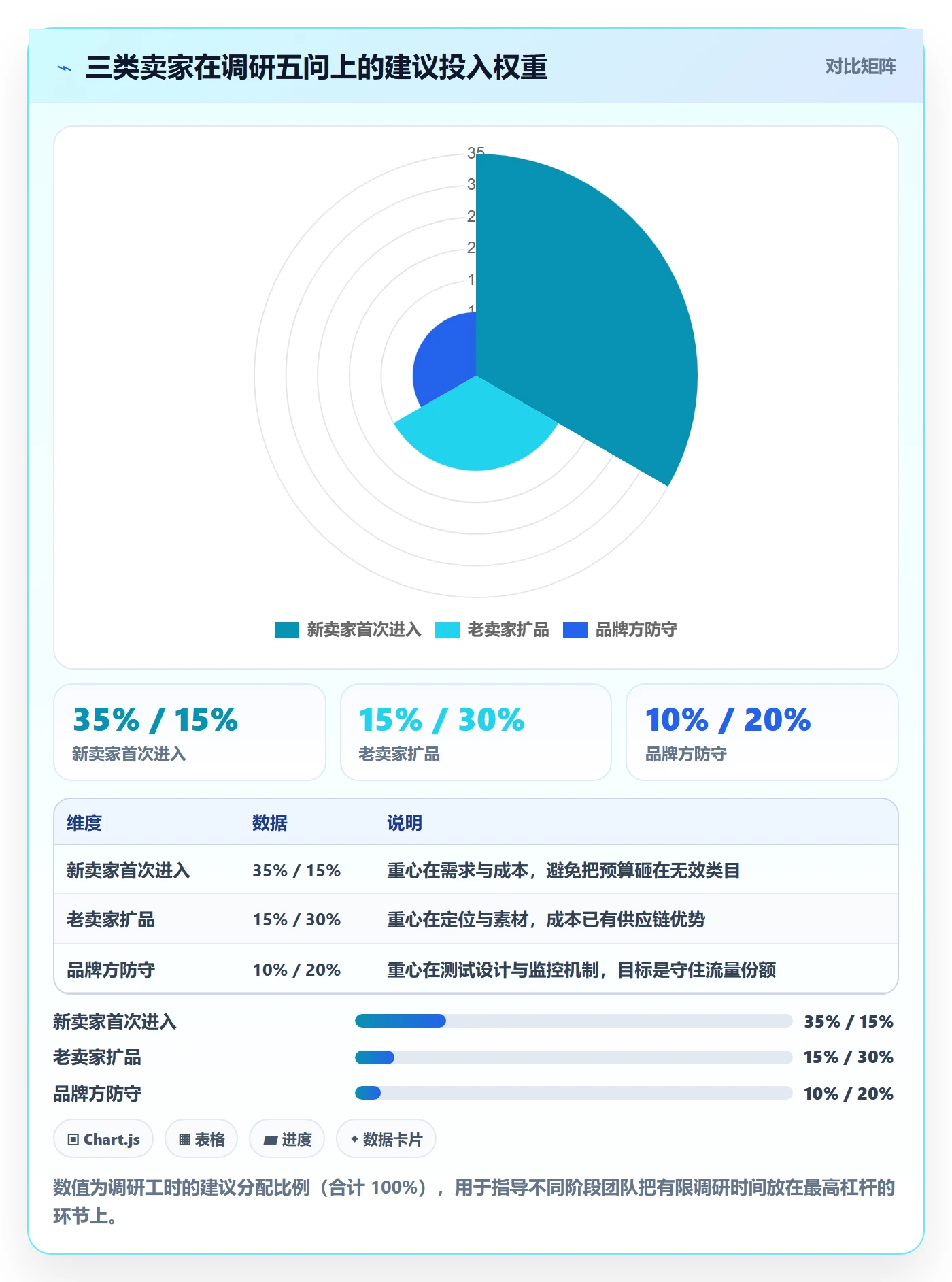 跨境电商运营操作手册：广告投放对应的市场调研步骤