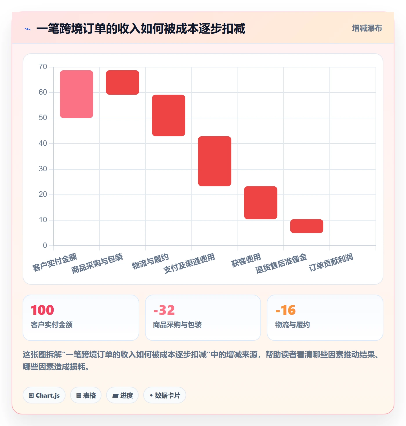 跨境电商建设路线：从品牌增长到新手避坑分几步